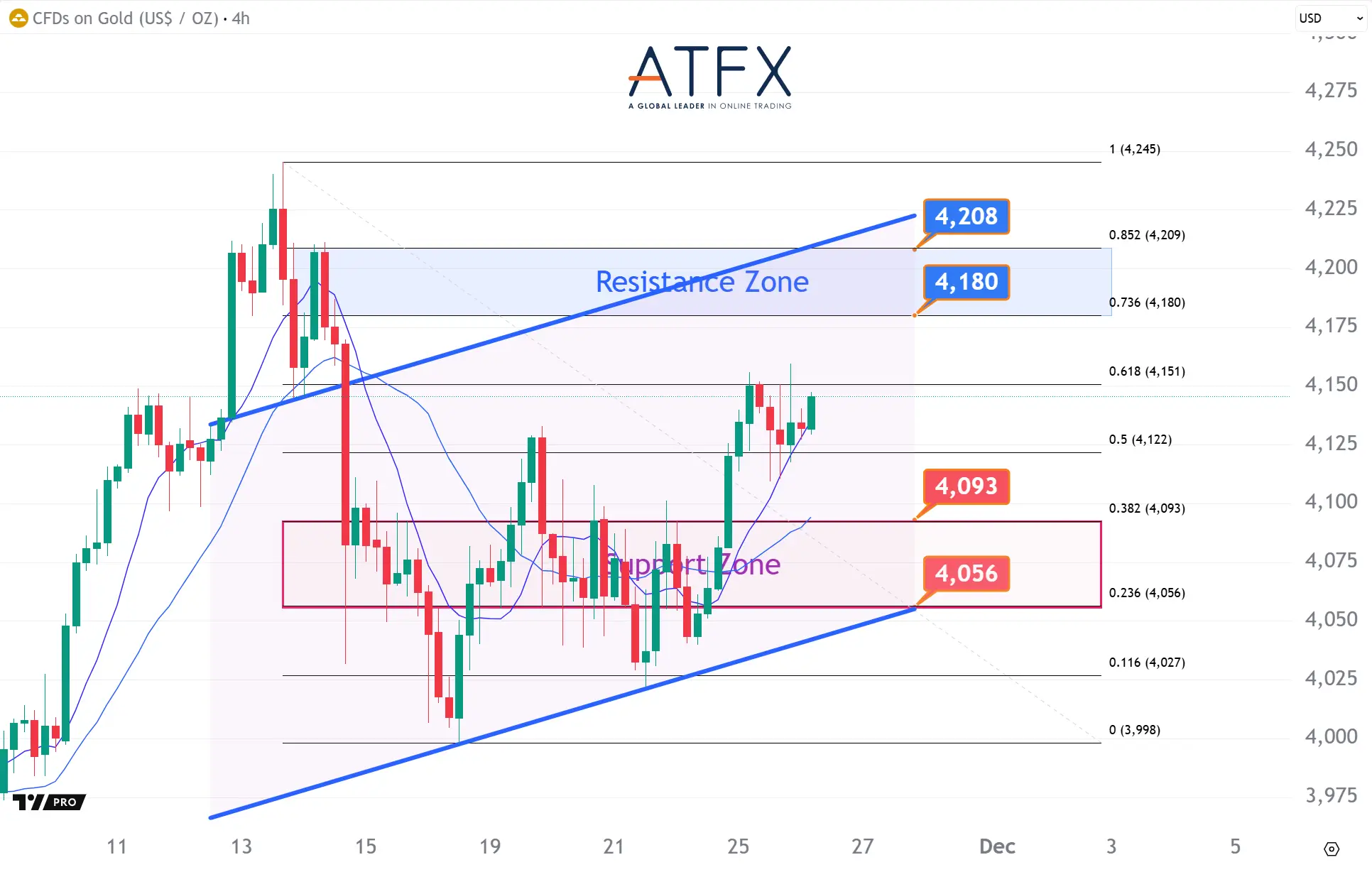 20251126 现货黄金 Keys Instruments