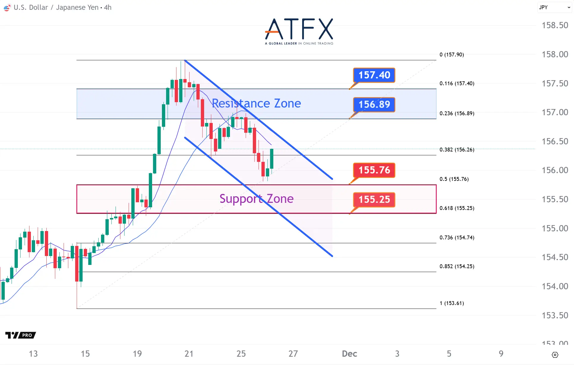 20251126 美元兑日元 Keys Instruments