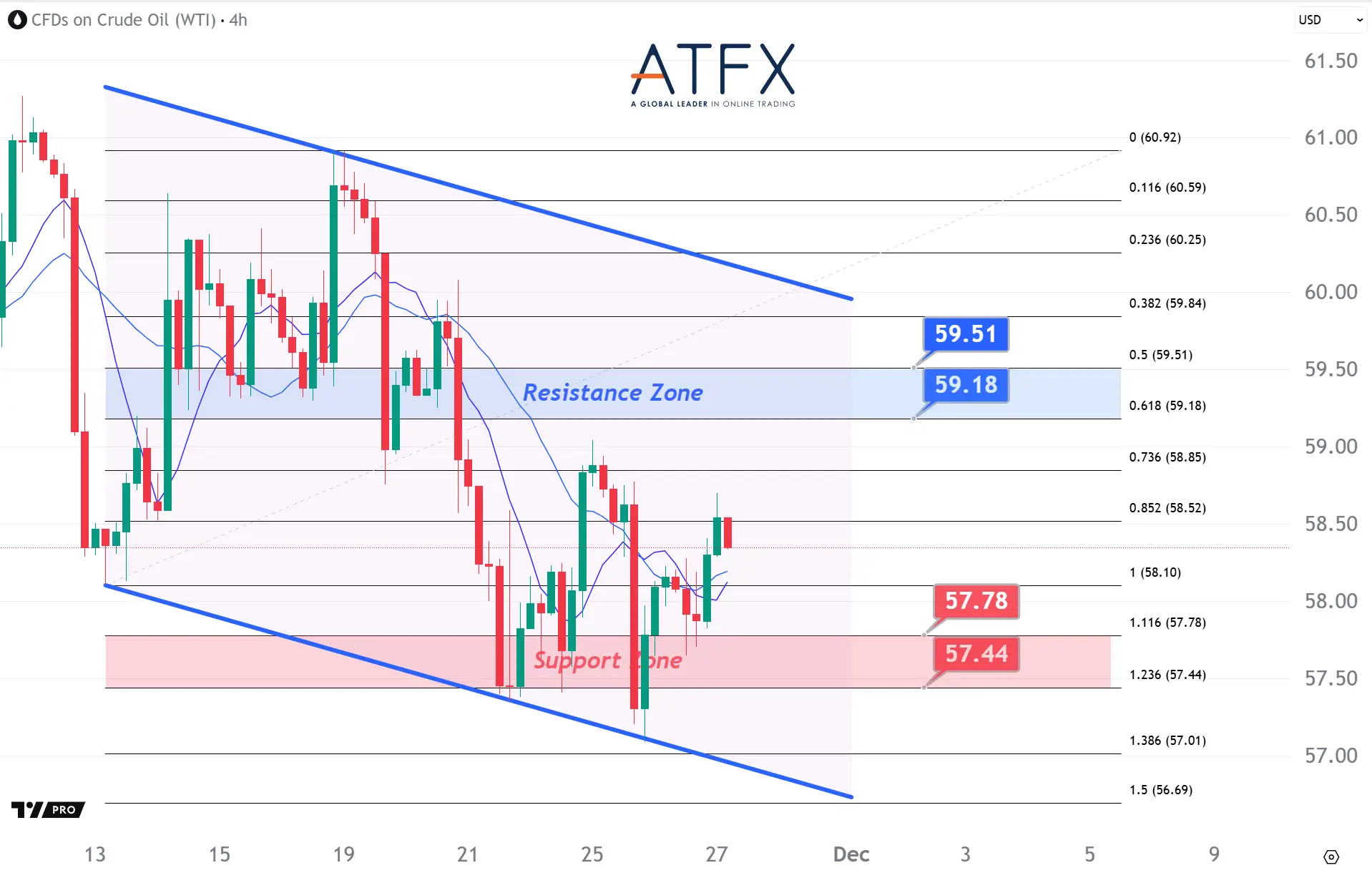 20251127 美国原油期货(1月) Keys Instruments