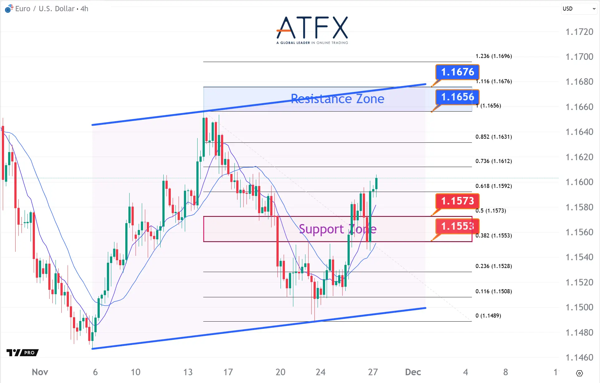 20251127 欧元兑美元 Keys Instruments