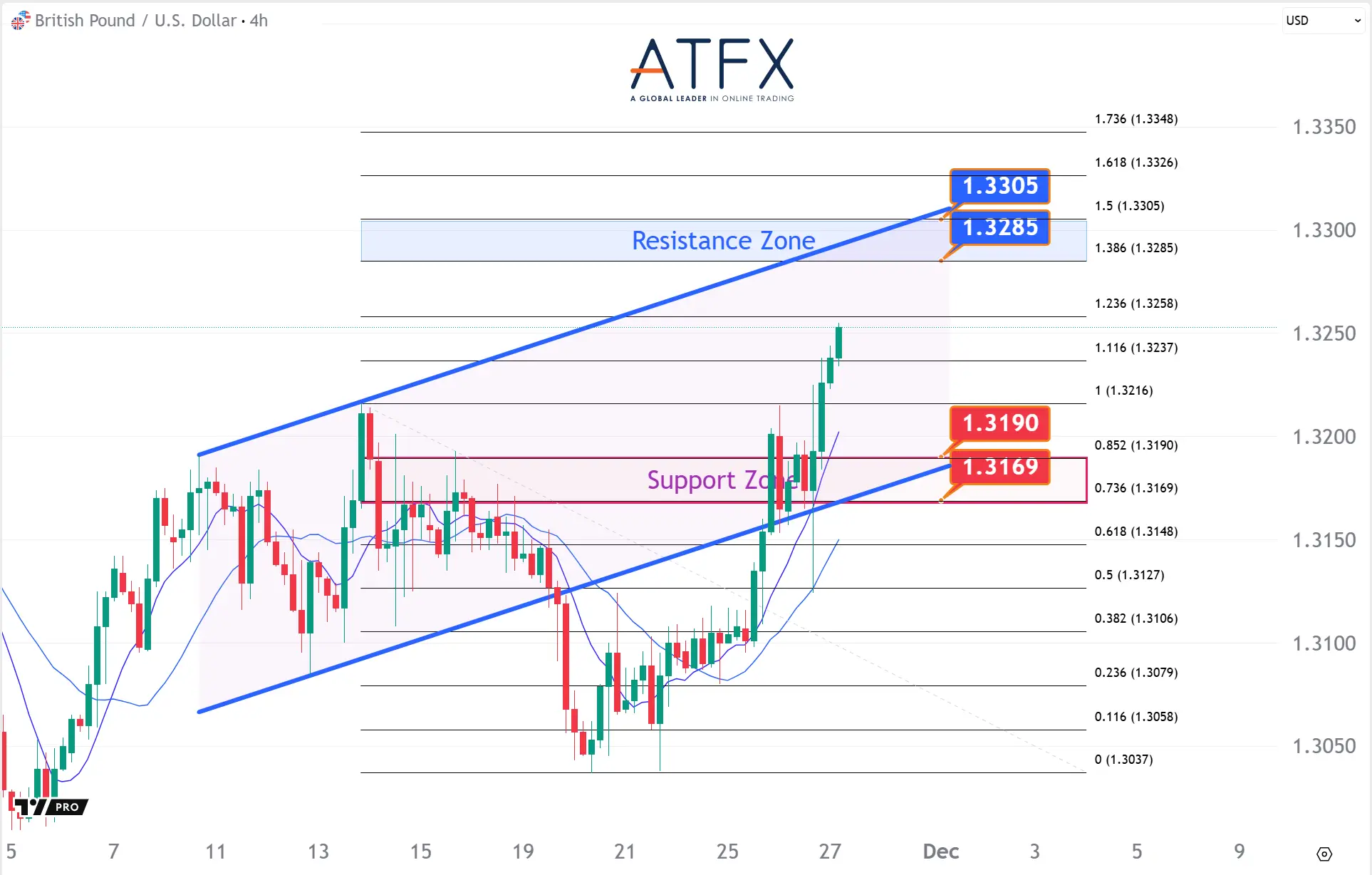 20251127 英镑兑美元 Keys Instruments