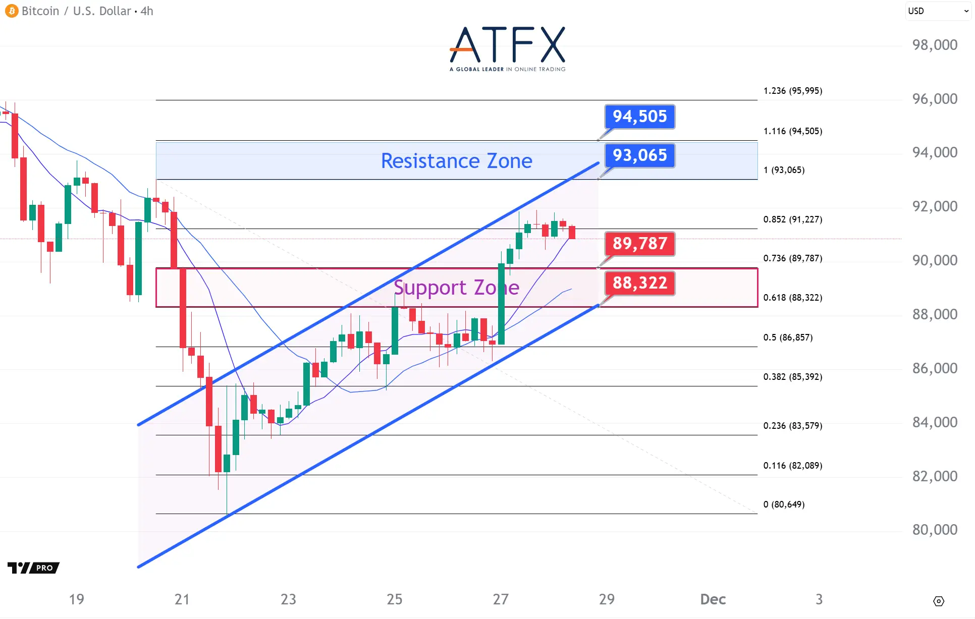 20251128 BTC Keys Instruments
