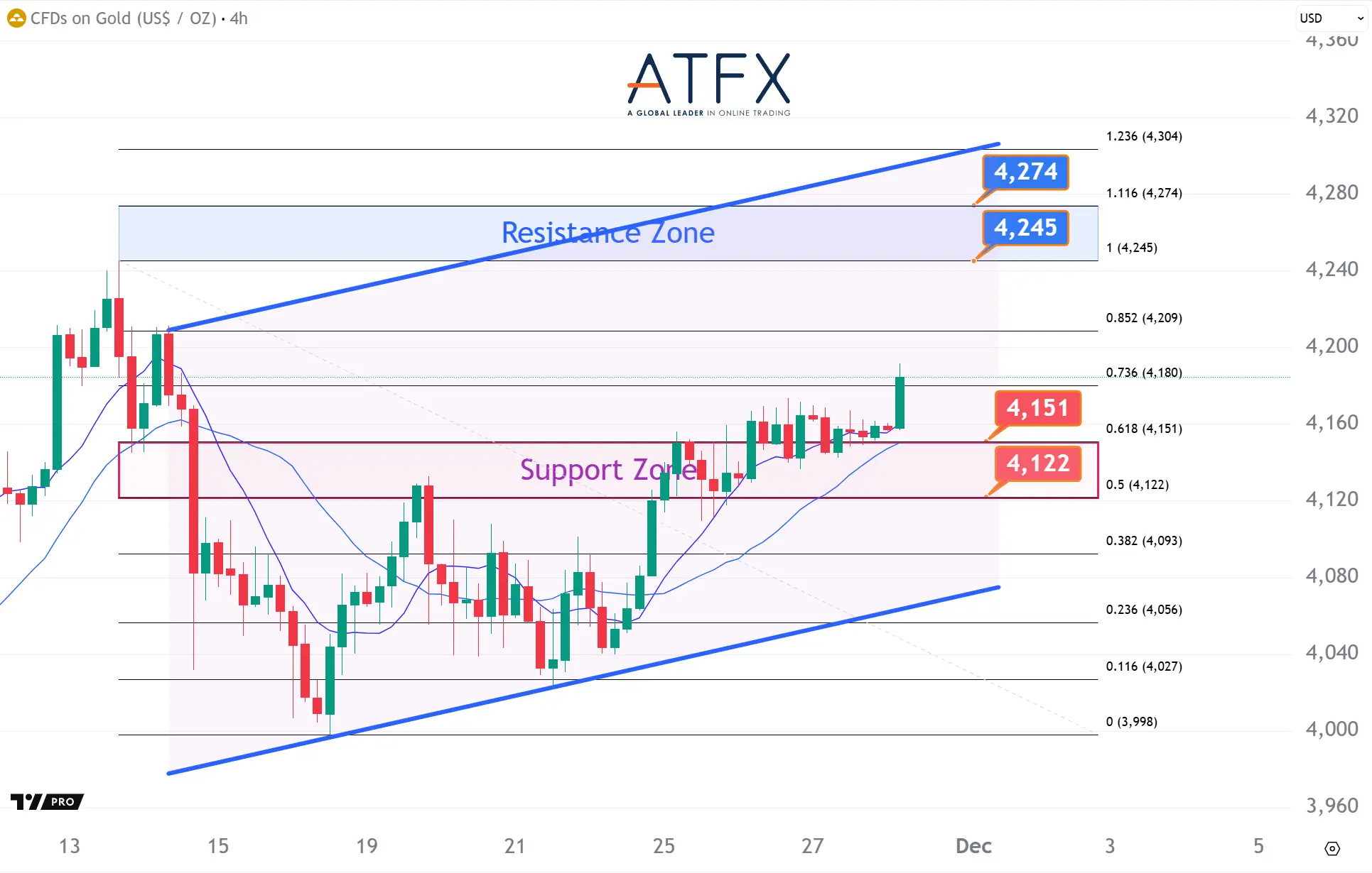 20251128 Spot Gold Keys Instruments