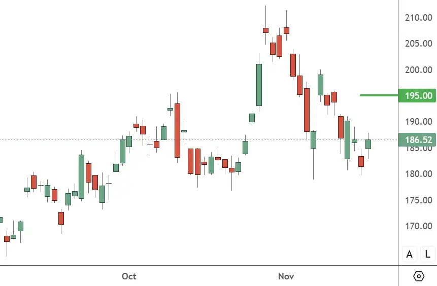NVDA – Daily Chart