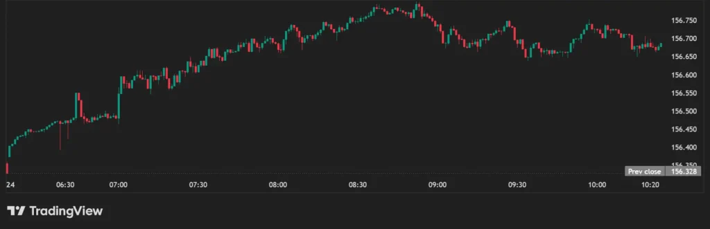 USDJPY_2025-11-24_10-24-54 Chart