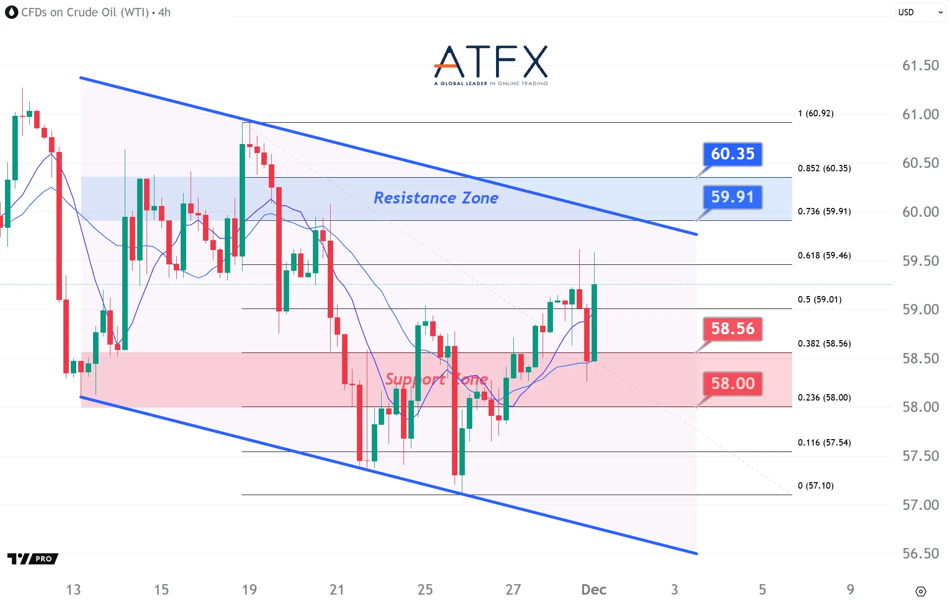 20251201 美国原油期货（1月） Keys Instruments