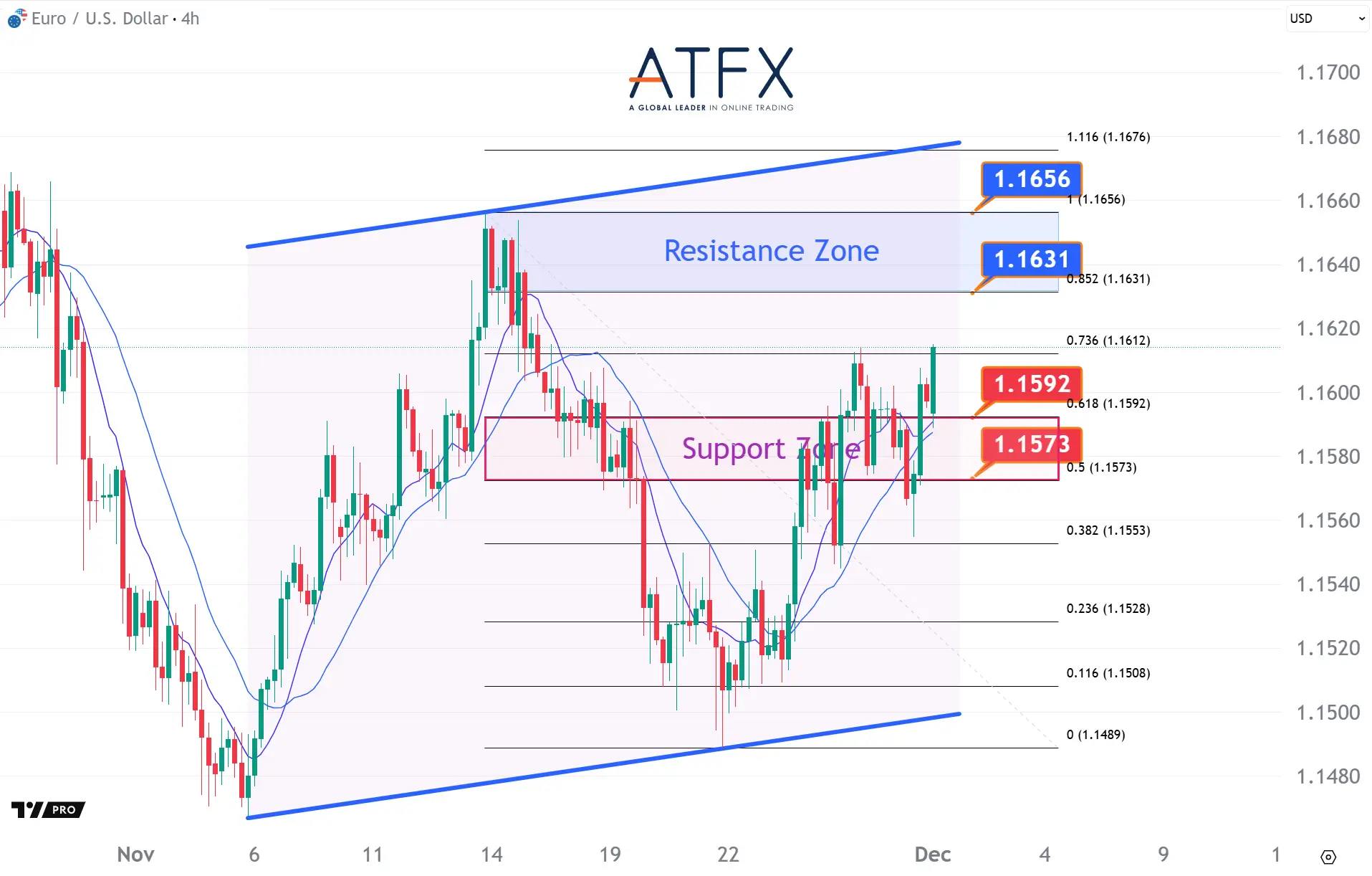 20251201 欧元兑美元 Keys Instruments