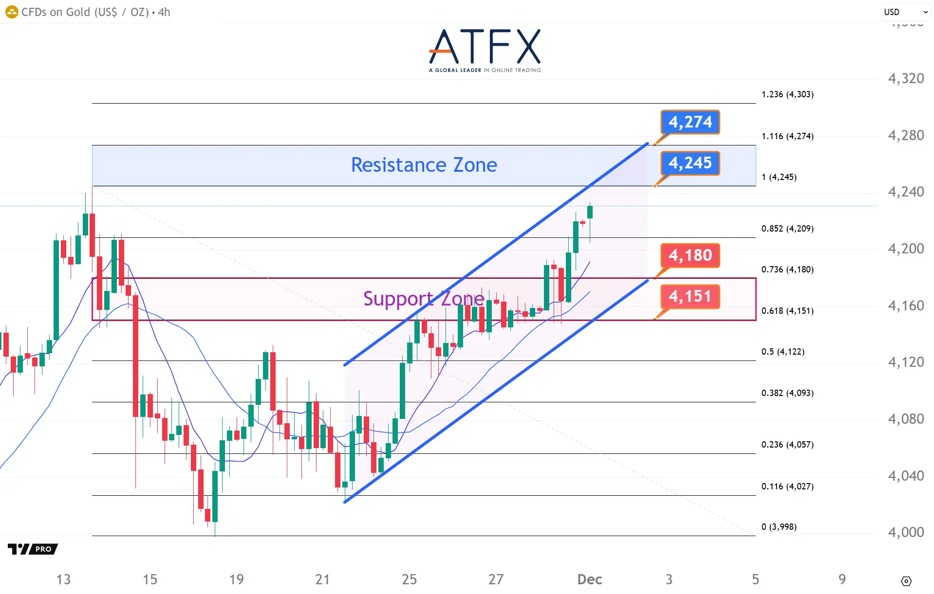 20251201 现货黄金 Keys Instruments