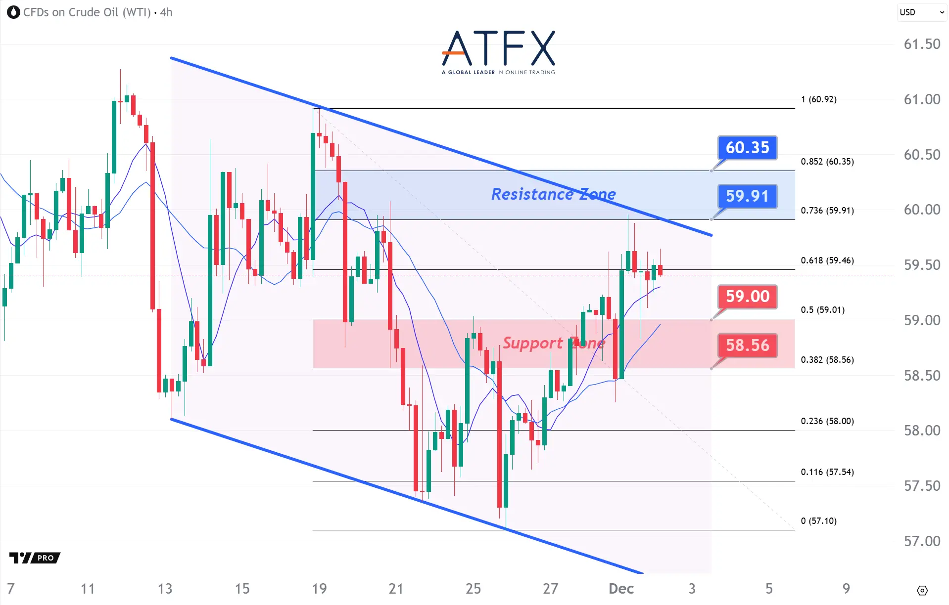20251202 美国原油期货（1月） Keys Instruments