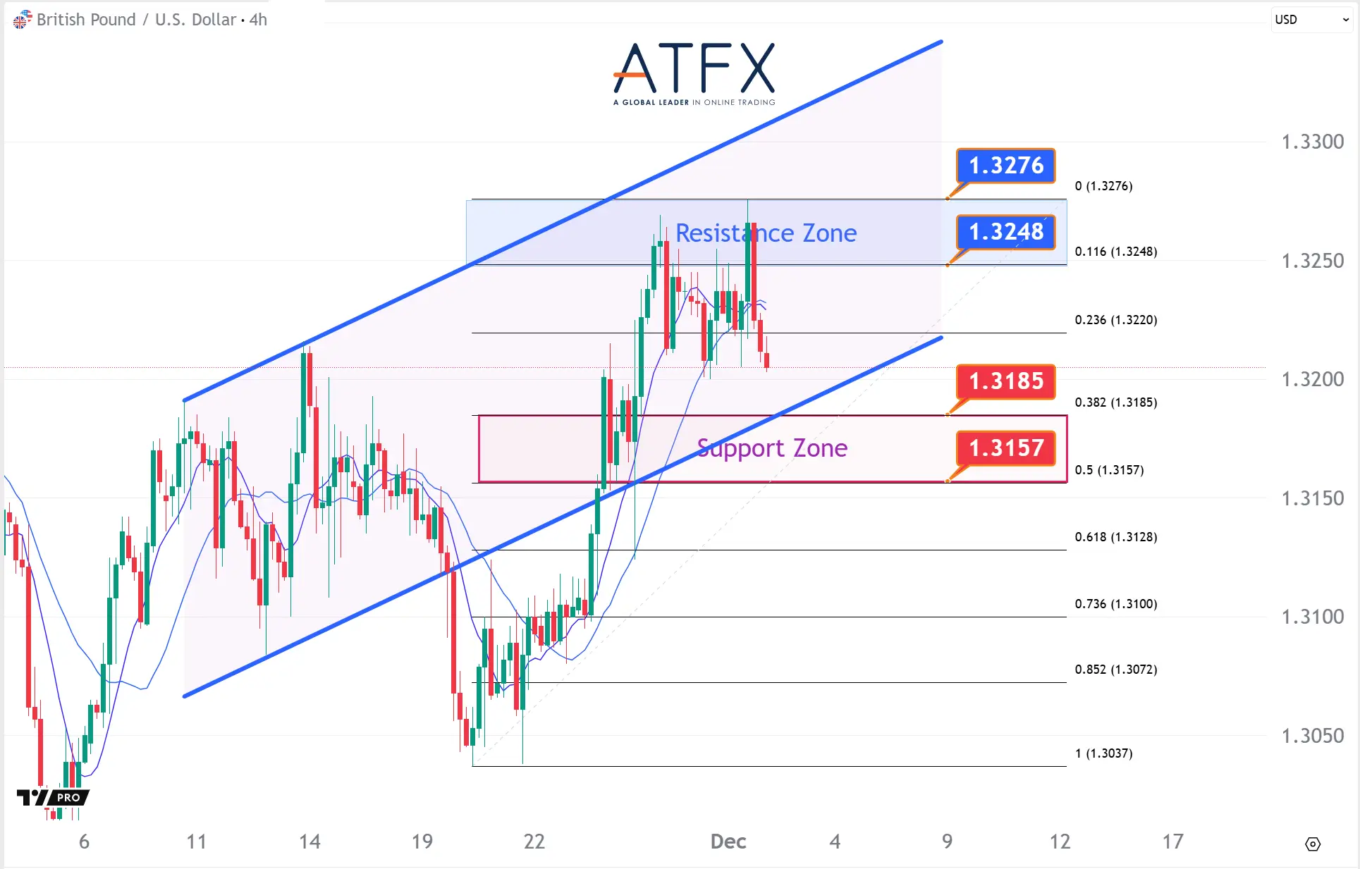 20251202 英镑兑美元 Keys Instruments