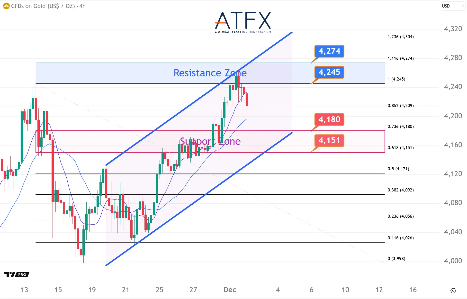 20251202 现货黄金 Keys Instruments