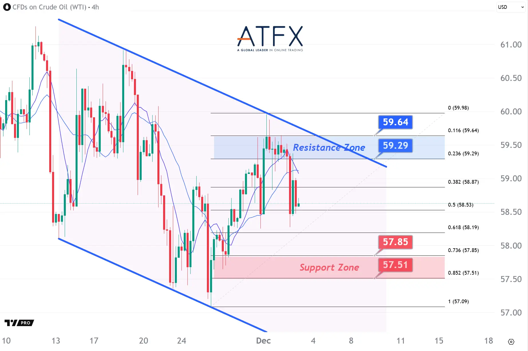 20251203 美国原油期货（1月） Keys Instruments