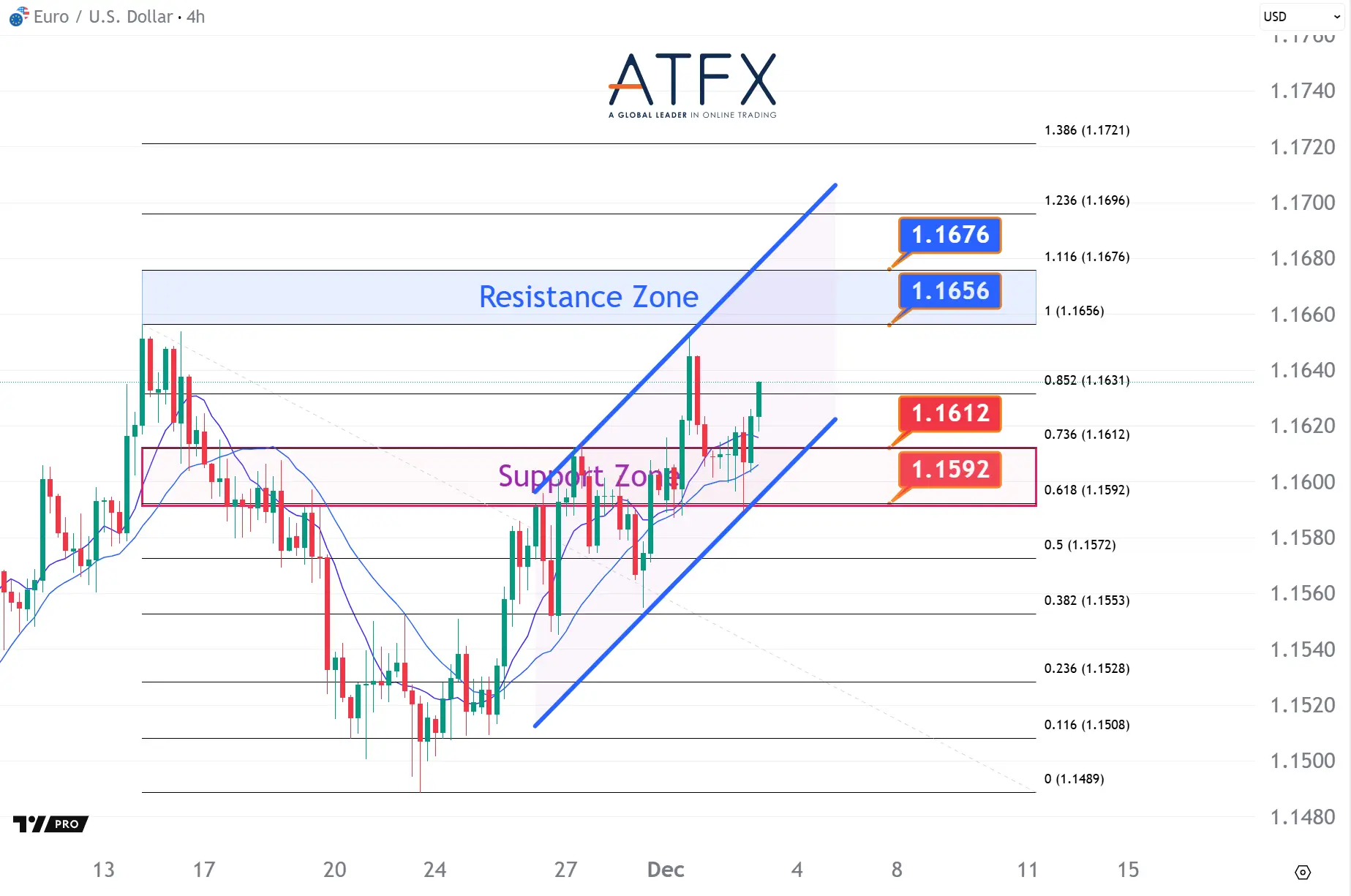 20251203 欧元兑美元 Keys Instruments