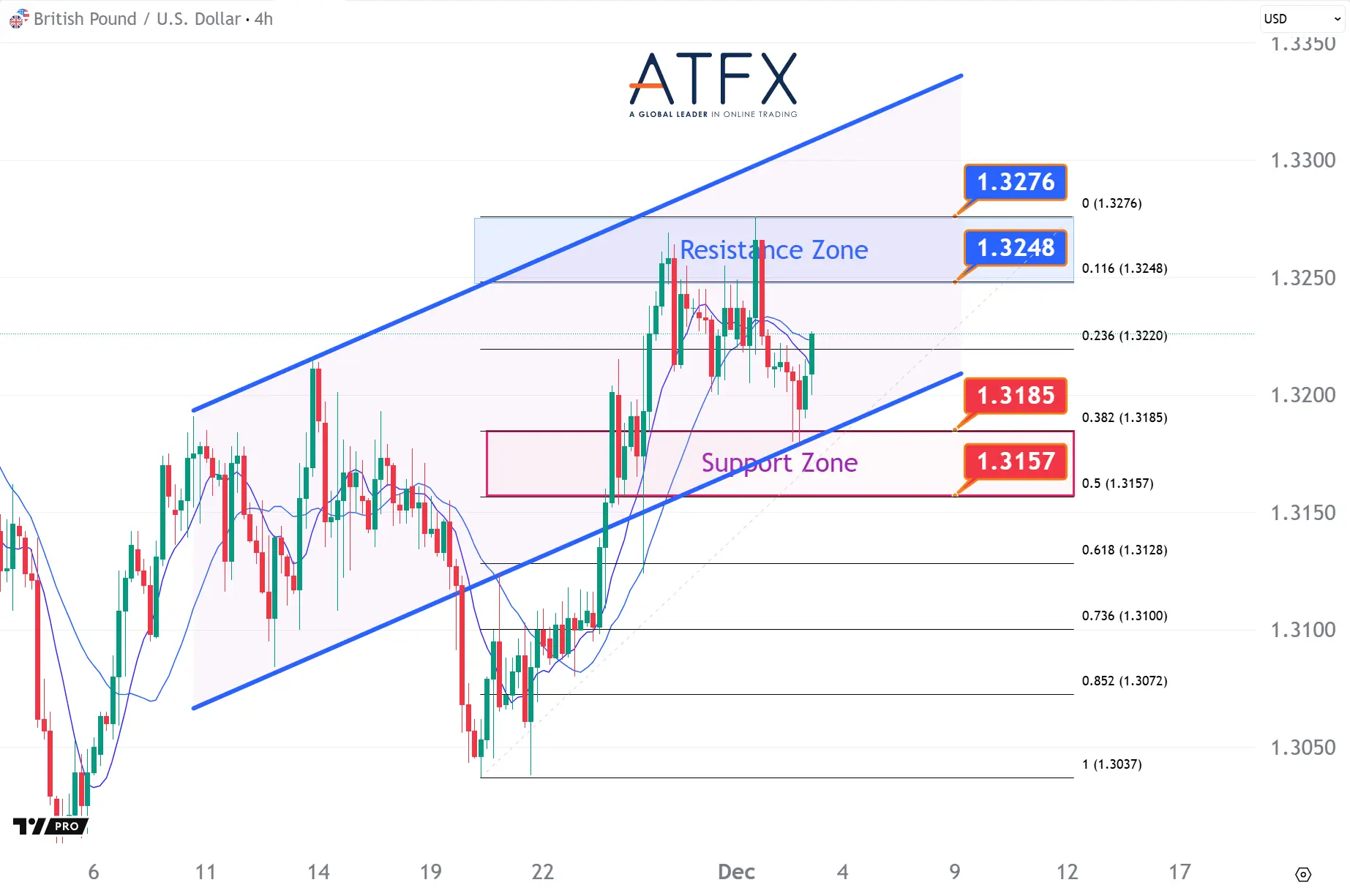 20251203 英镑兑美元 Keys Instruments