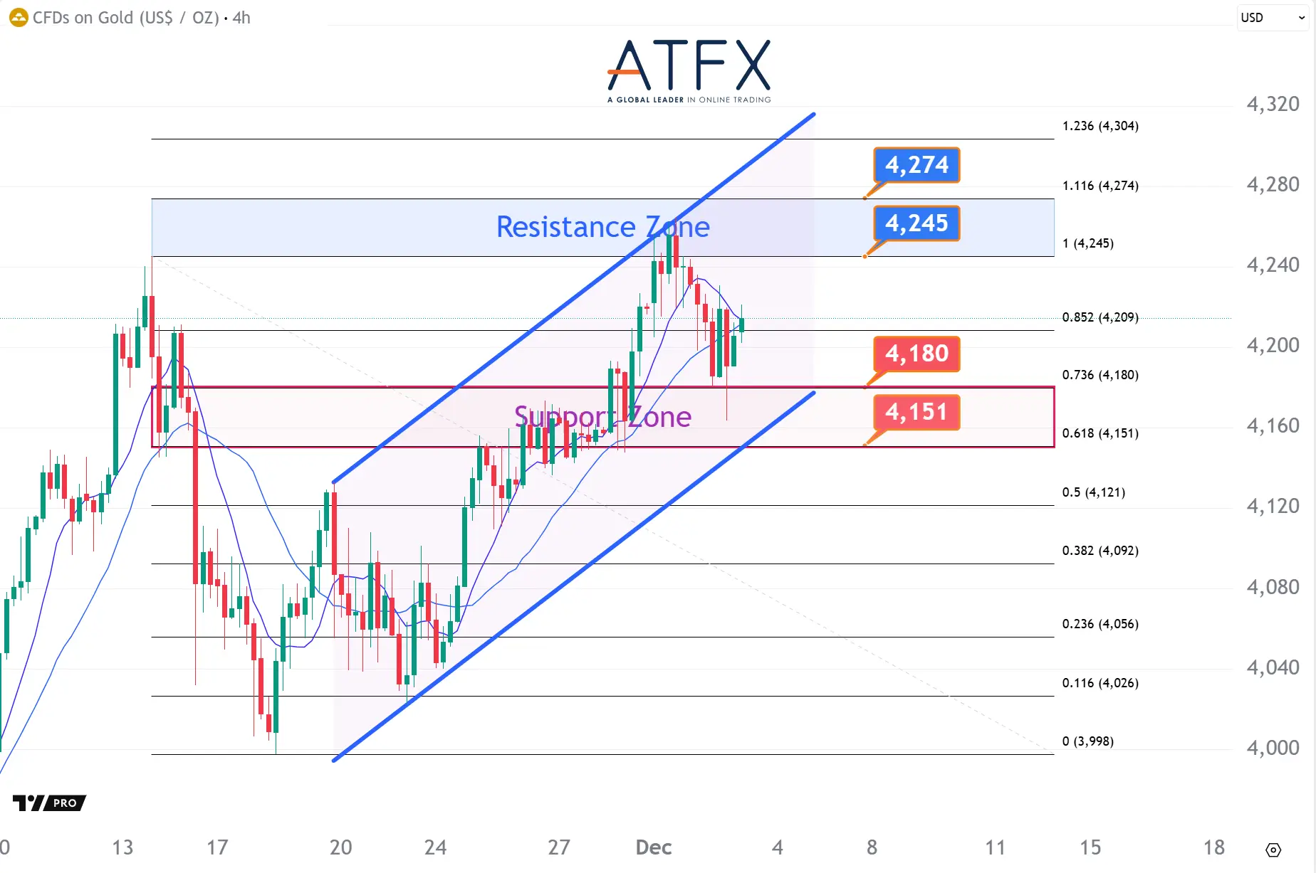 20251203 现货黄金 Keys Instruments