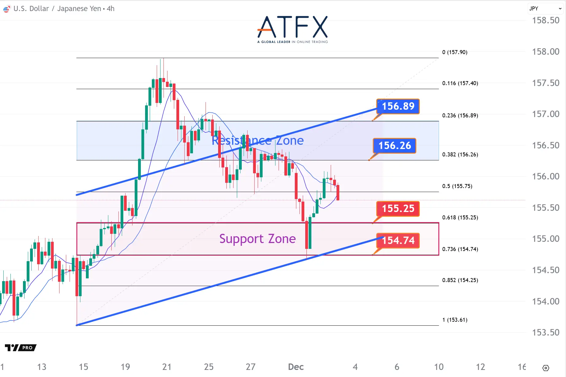 20251203 美元兑日元 Keys Instruments