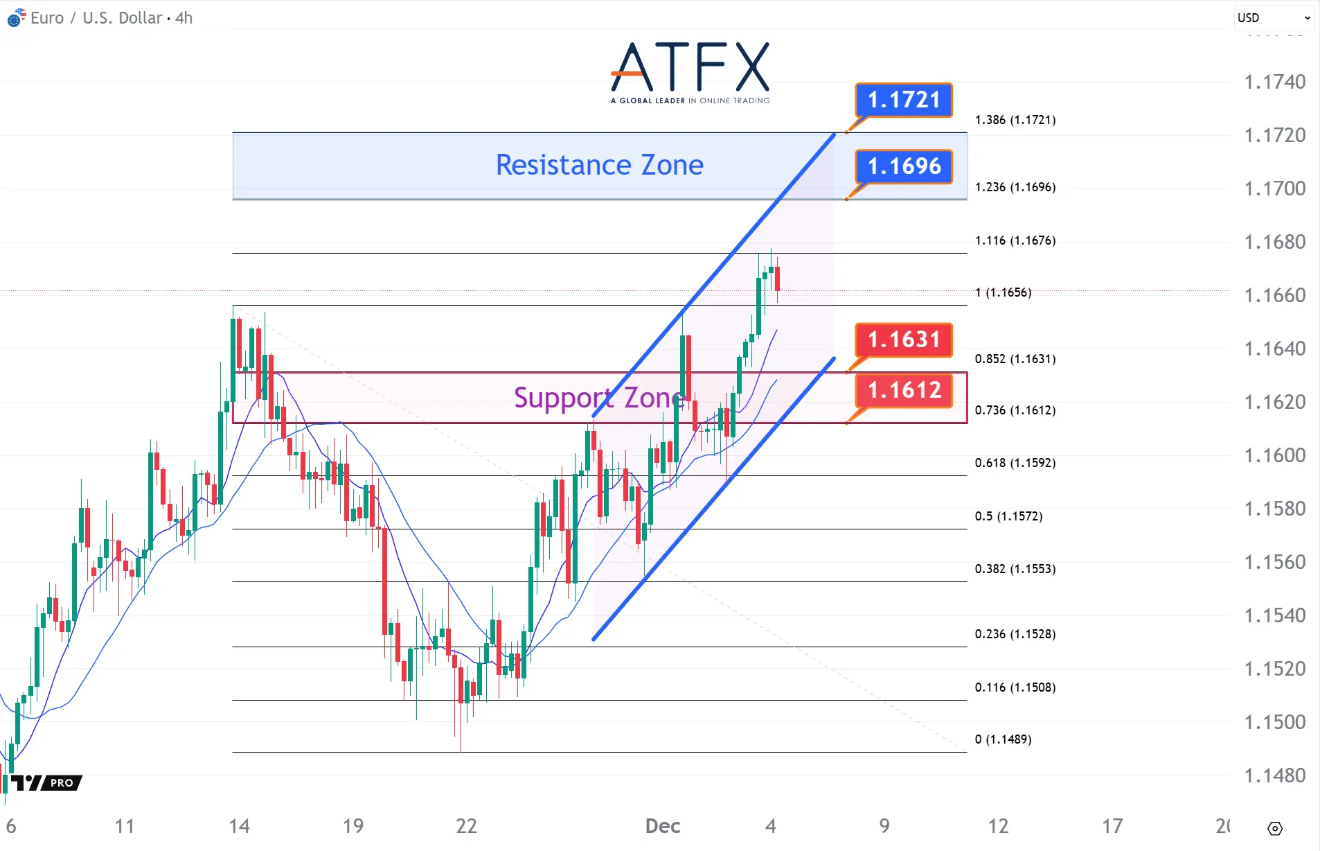 20251204 欧元兑美元 Keys Instruments
