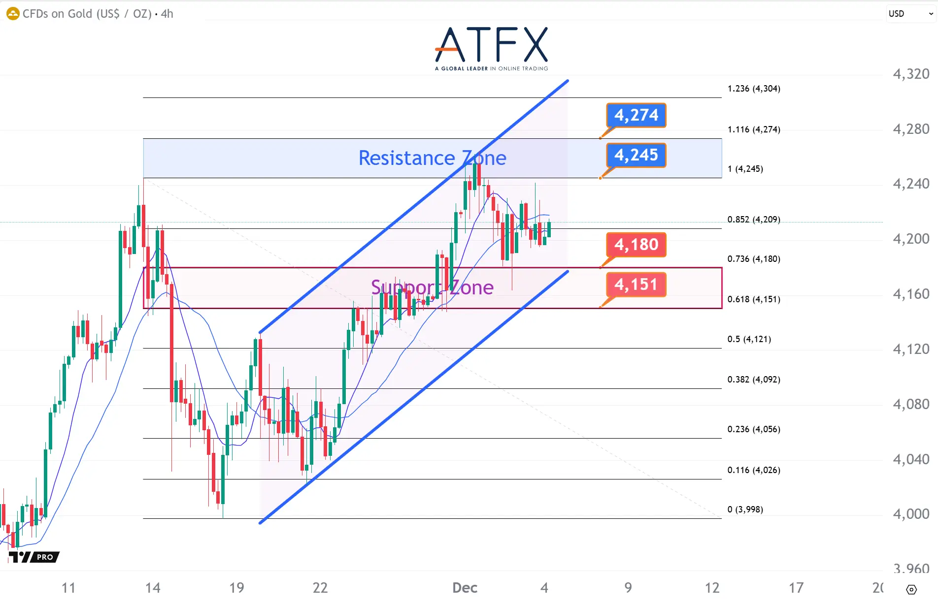 20251204 Spot Gold Keys Instruments
