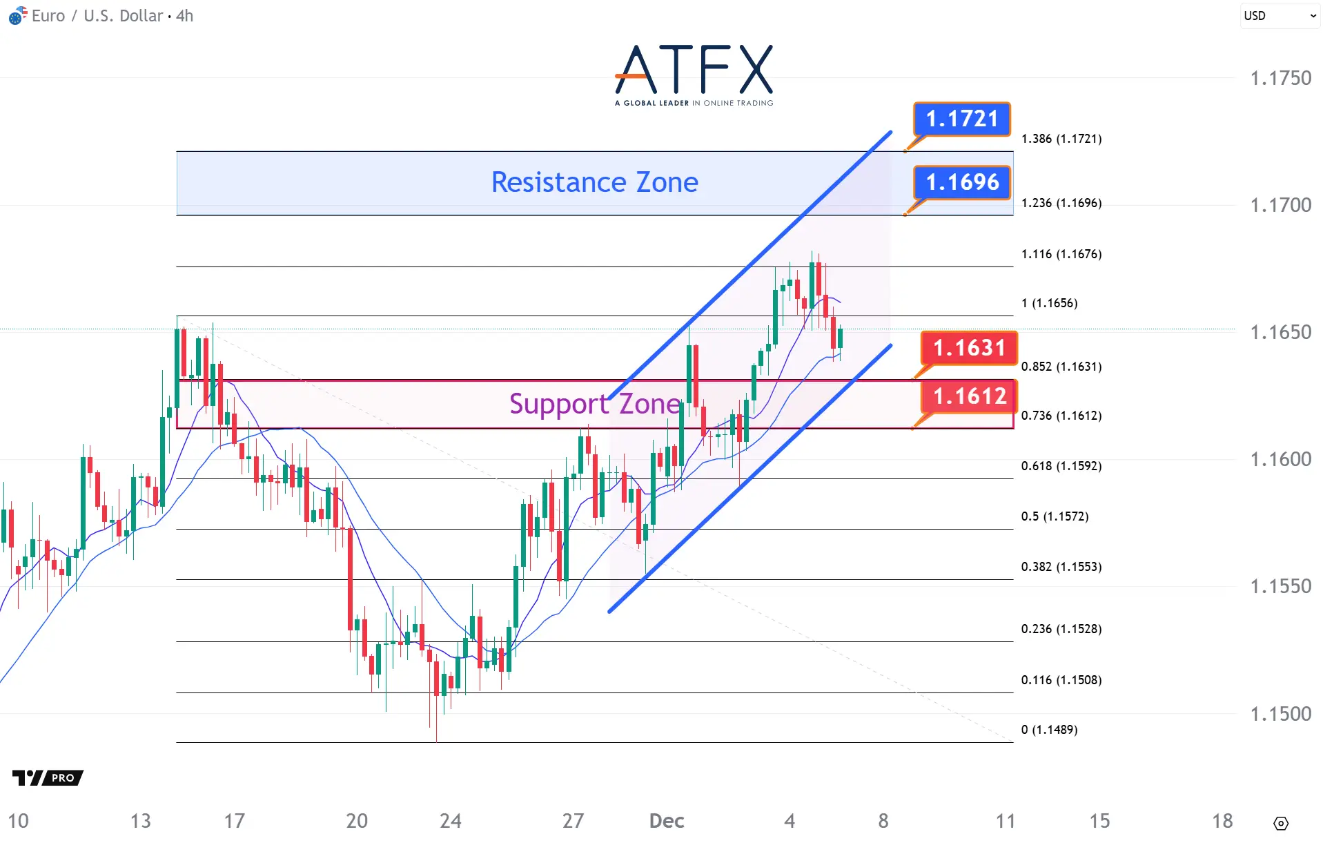 20251205 欧元兑美元 Keys Instruments