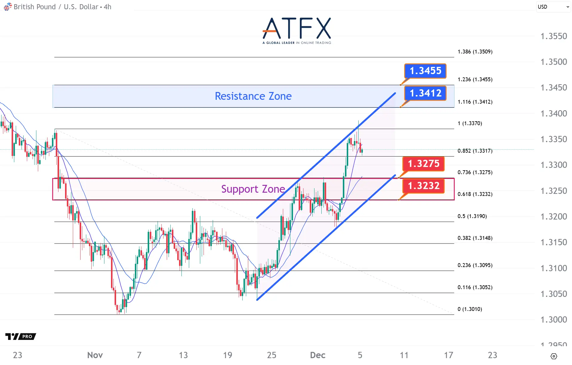 20251205 GBPUSD Keys Instruments