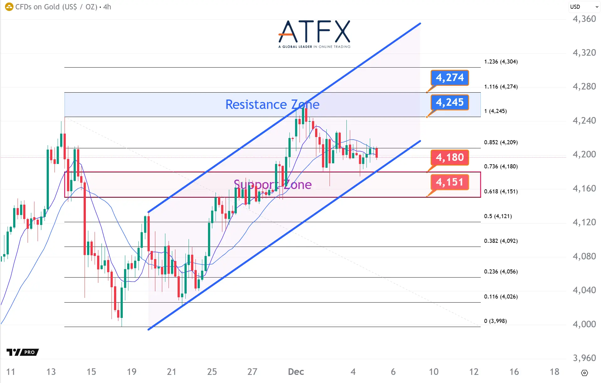 20251205 现货黄金 Keys Instruments