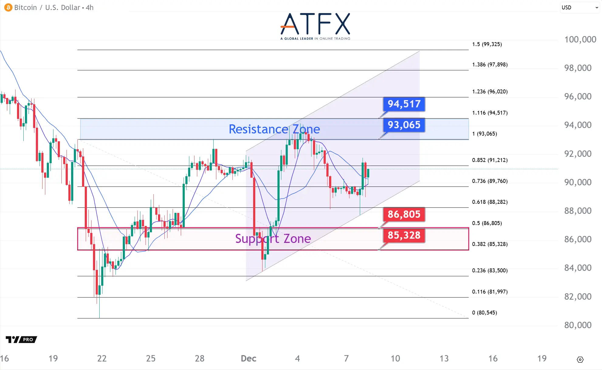 20251208 BTC Keys Instruments