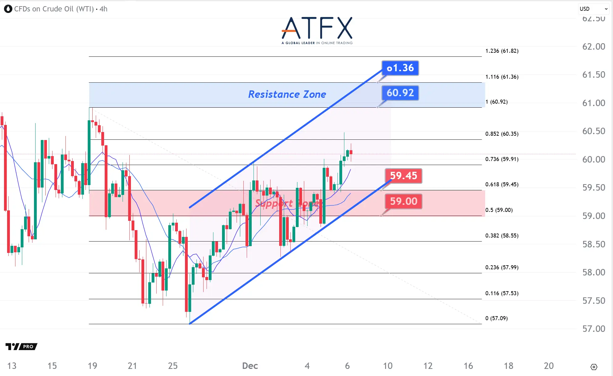 20251208 美国原油期货(1月) Keys Instruments