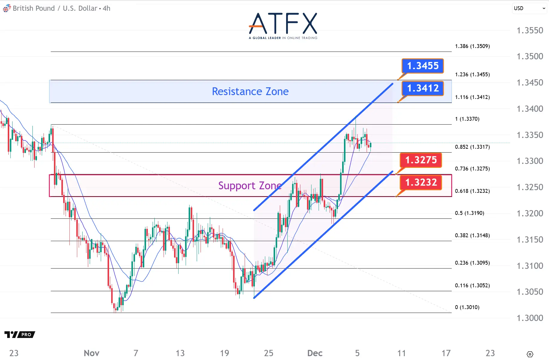20251208 GBPUSD Keys Instruments