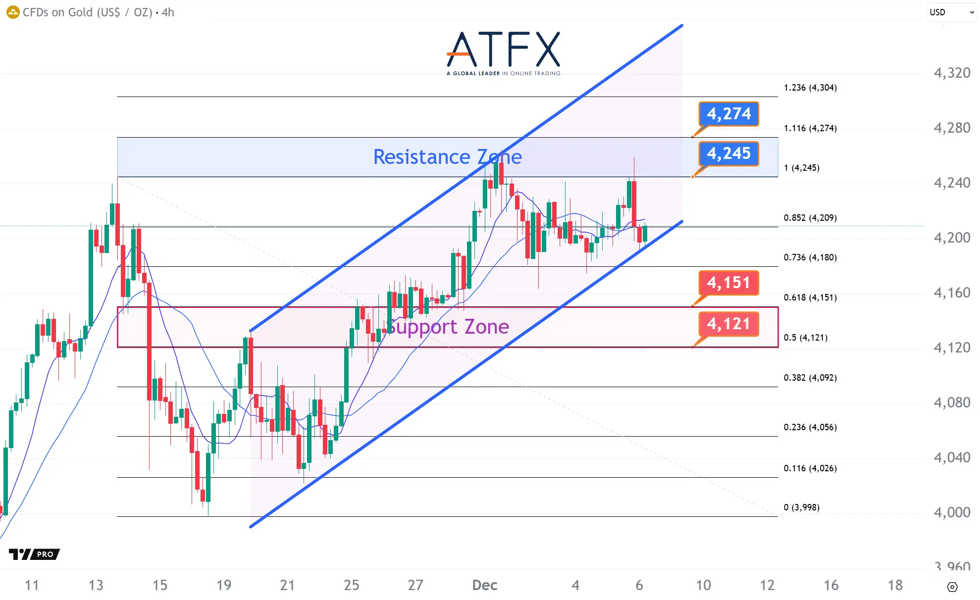 20251208 Spot Gold Keys Instruments