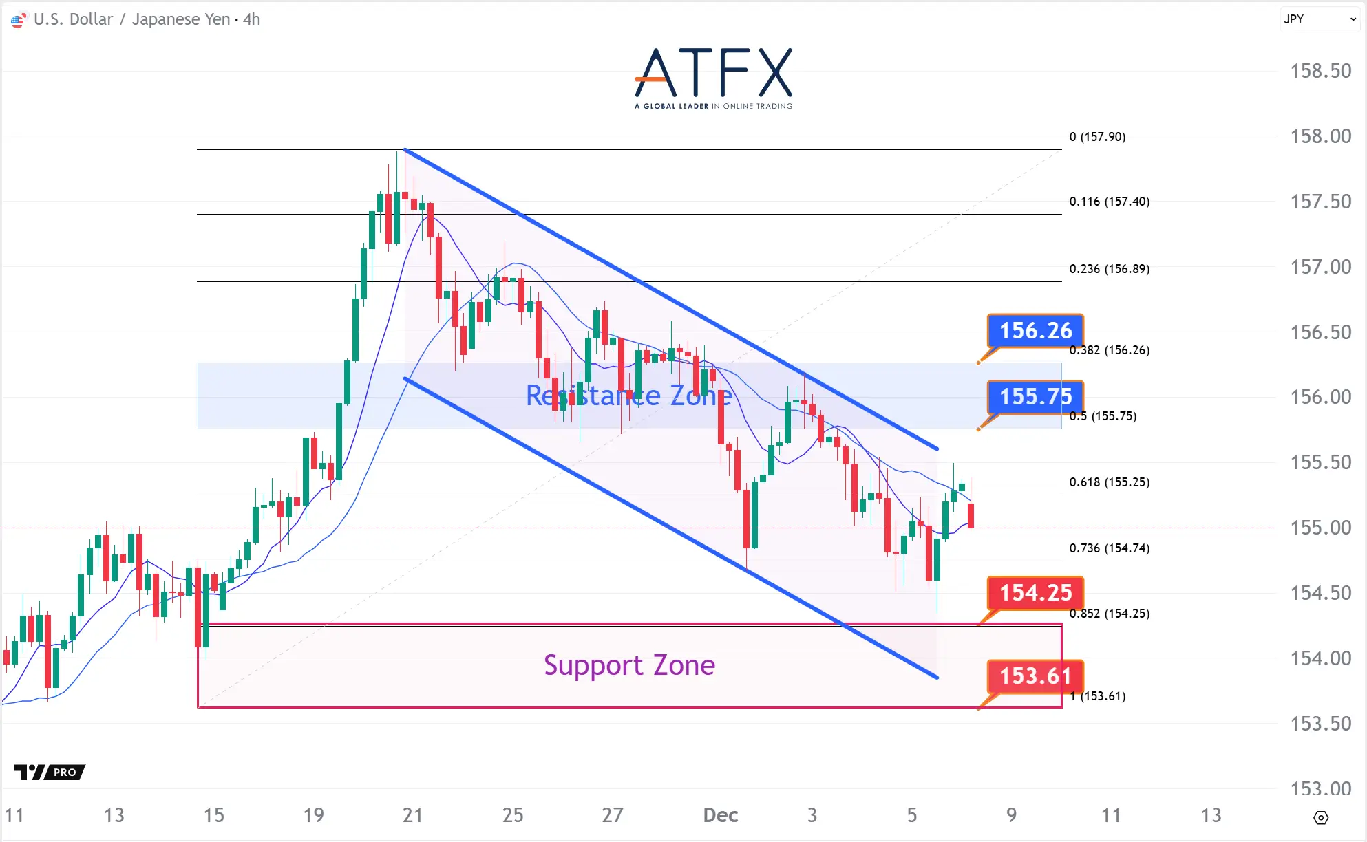 20251208 USDJPY Keys Instruments