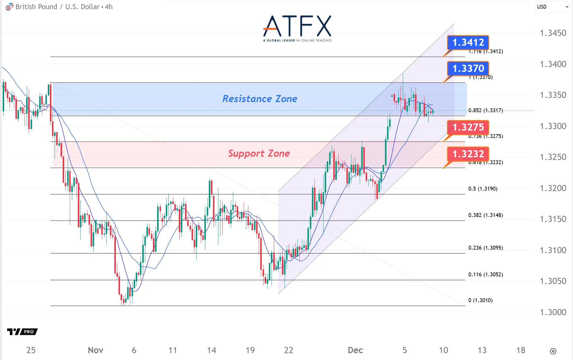 20251209 英镑兑美元 Keys Instruments