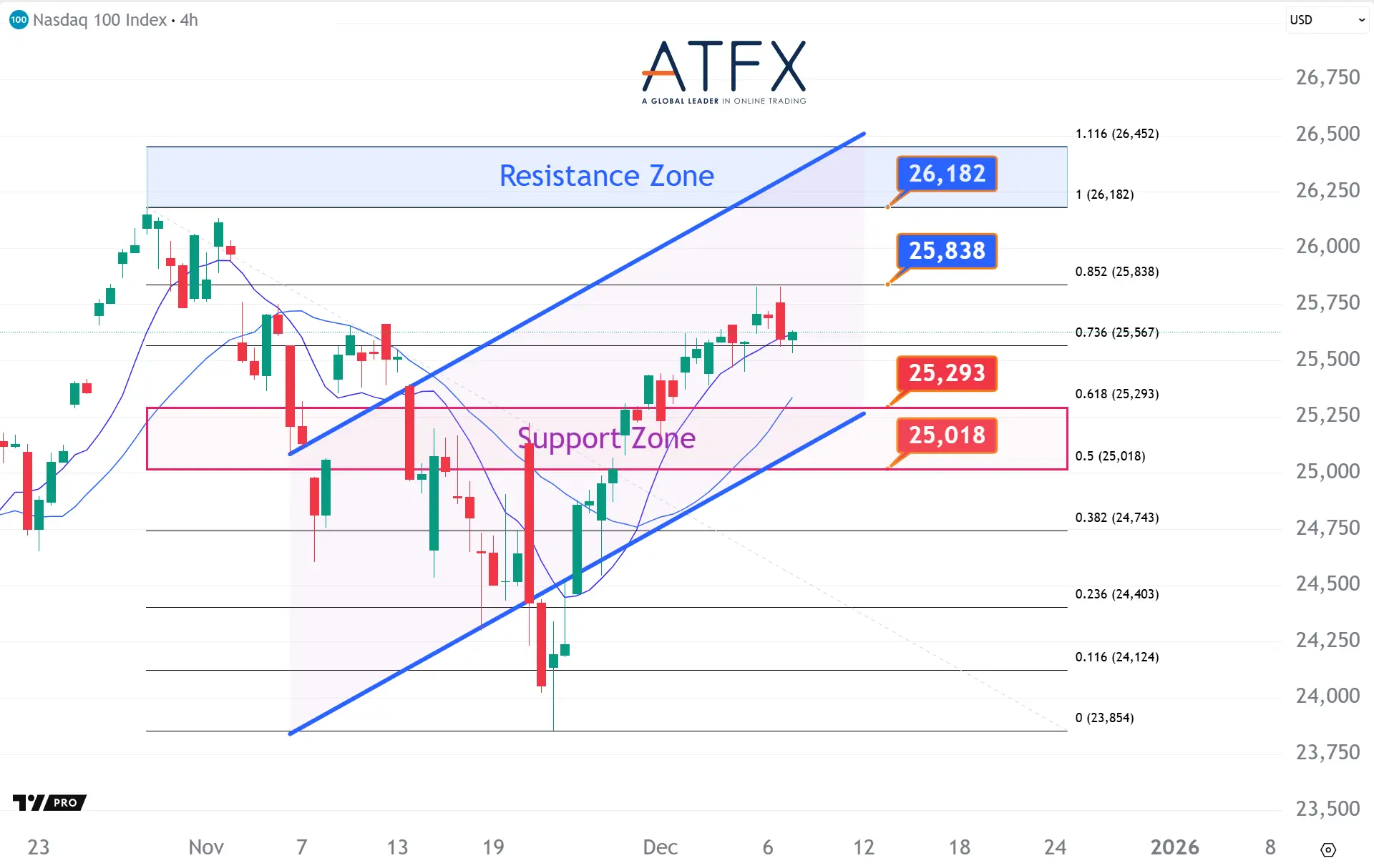 20251209 NAS100 Keys Instruments