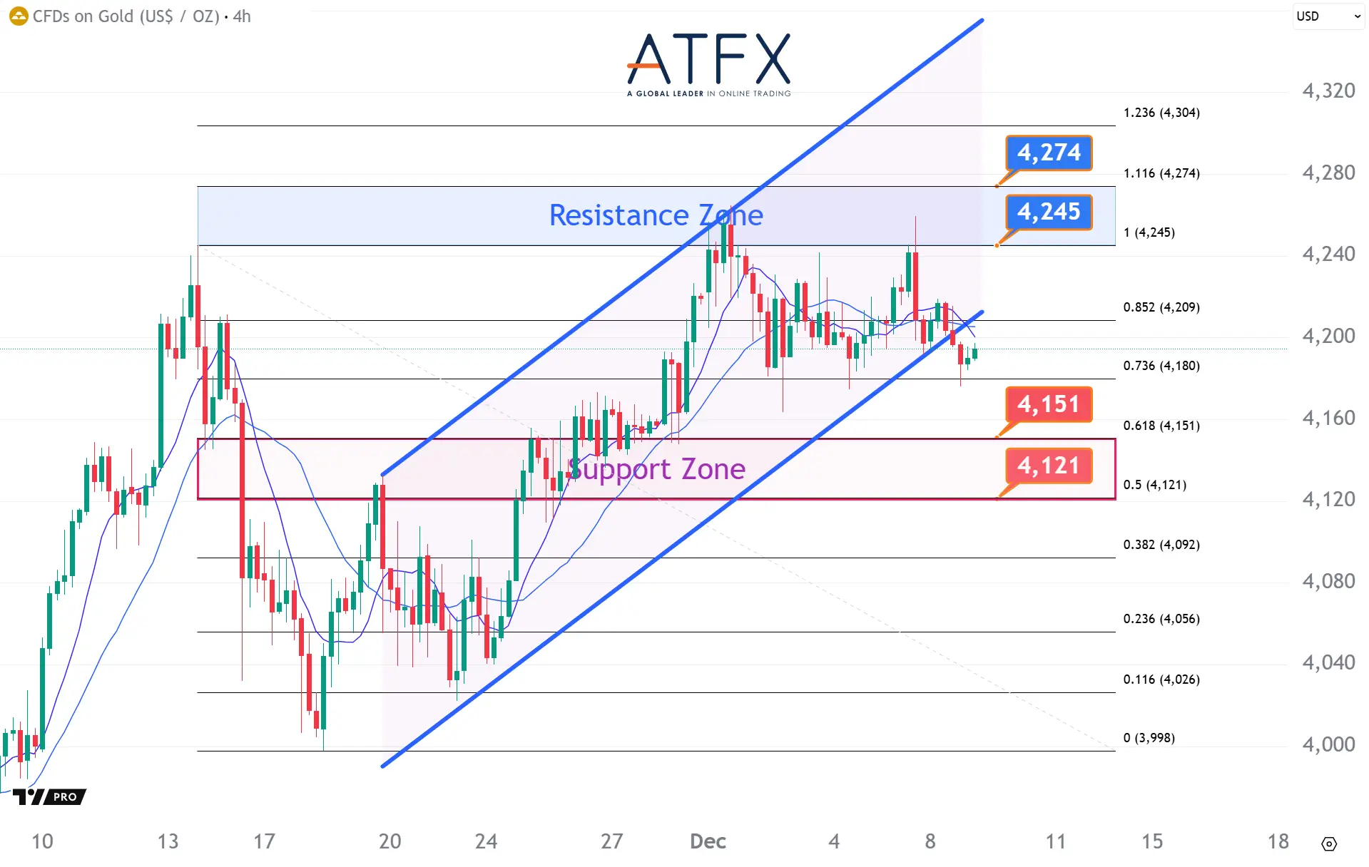 20251209 现货黄金 Keys Instruments