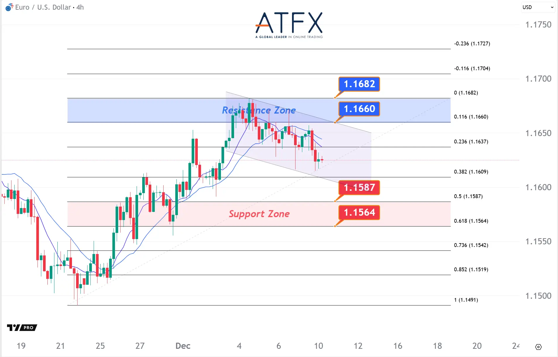 20251210 欧元兑美元 Keys Instruments