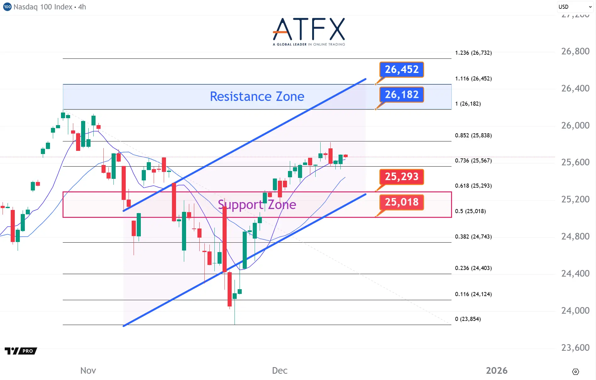 20251210 美国纳斯达克指数NAS100 Keys Instruments