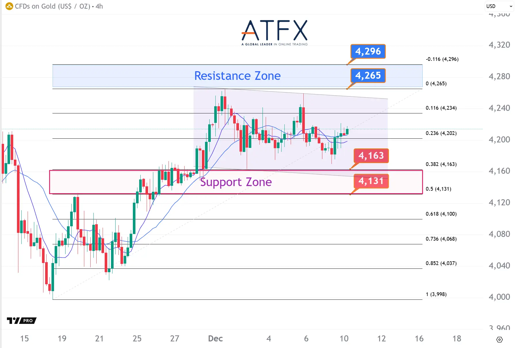 20251210 现货黄金 Keys Instruments