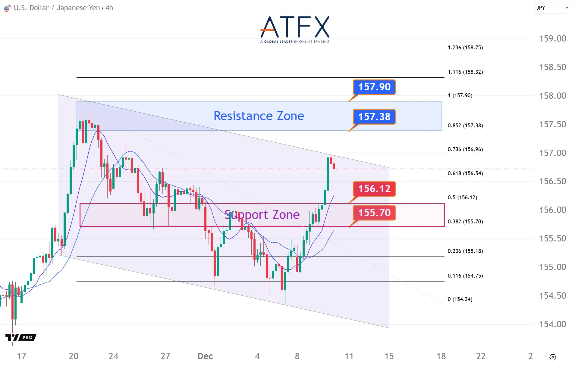 20251210 USDJPY Keys Instruments
