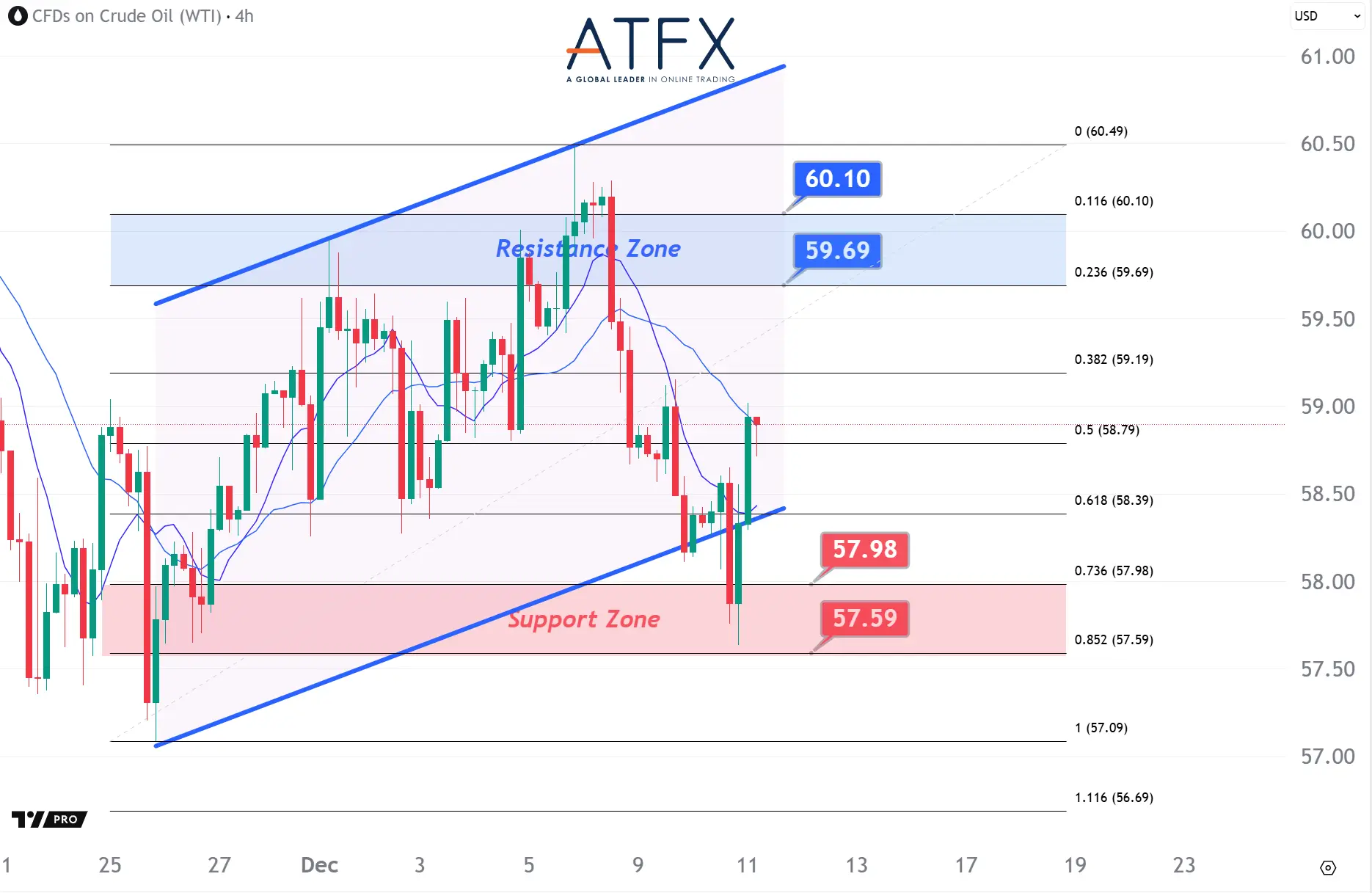 20251211 US Crude Oil Futures (JAN) Keys Instruments