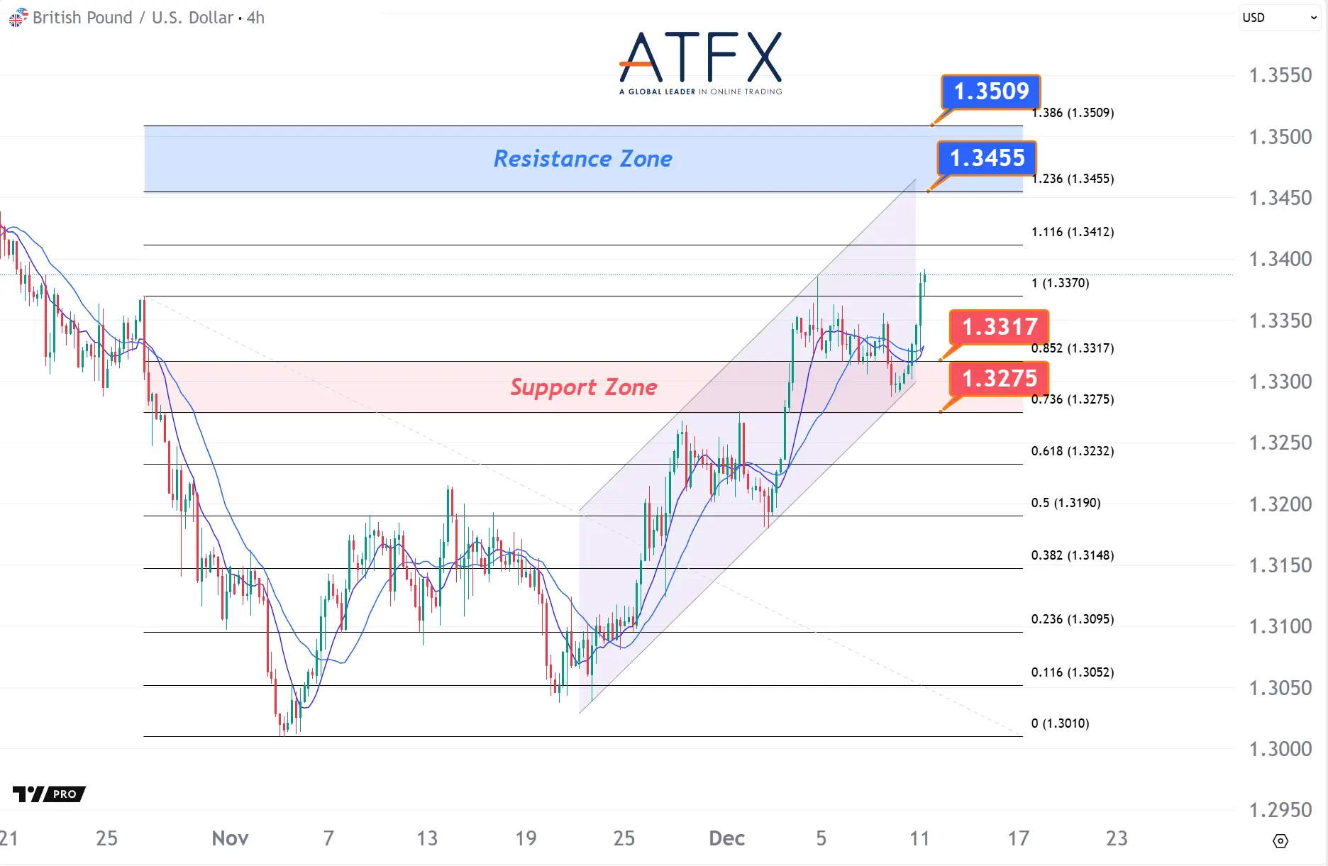 20251211 GBPUSD Keys Instruments