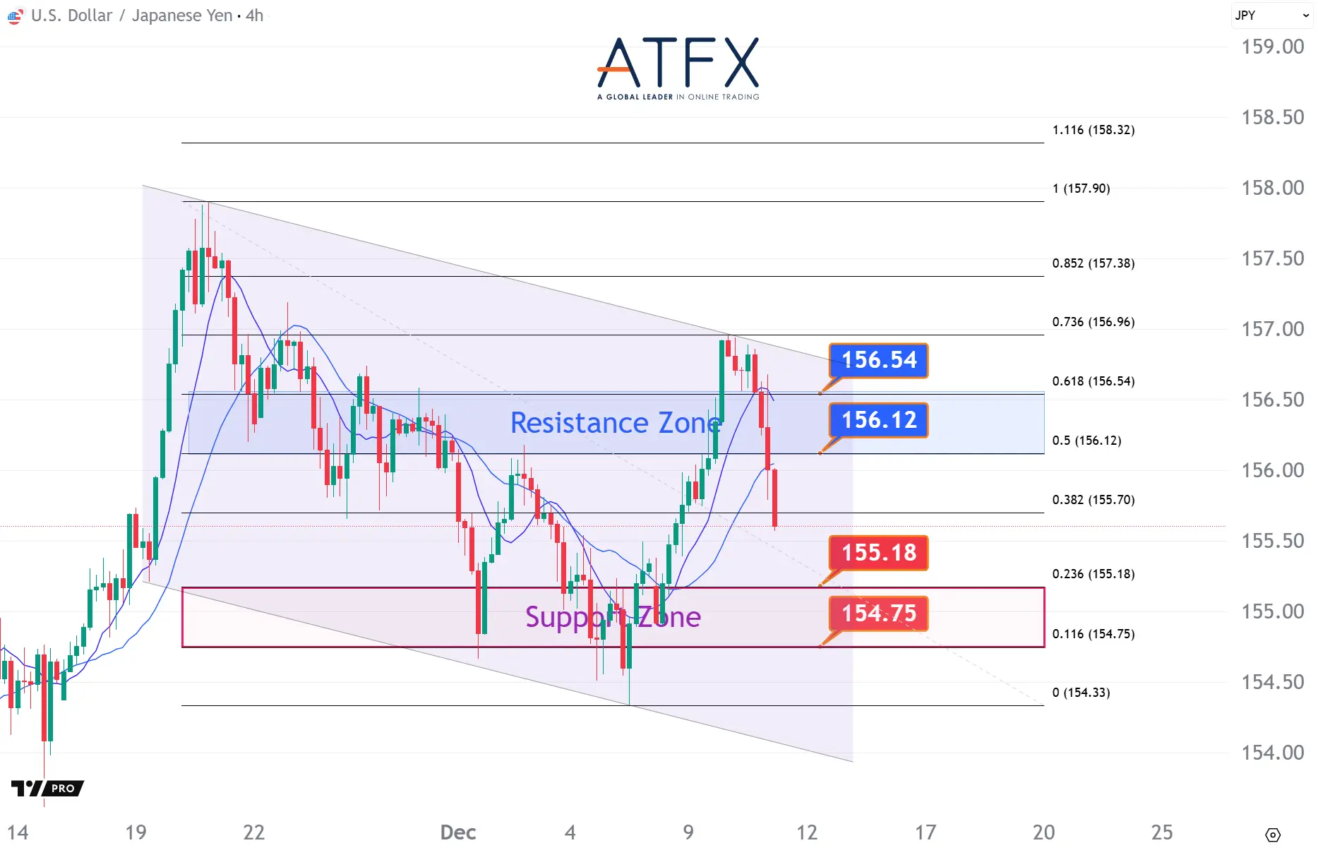 20251211 USDJPY Keys Instruments
