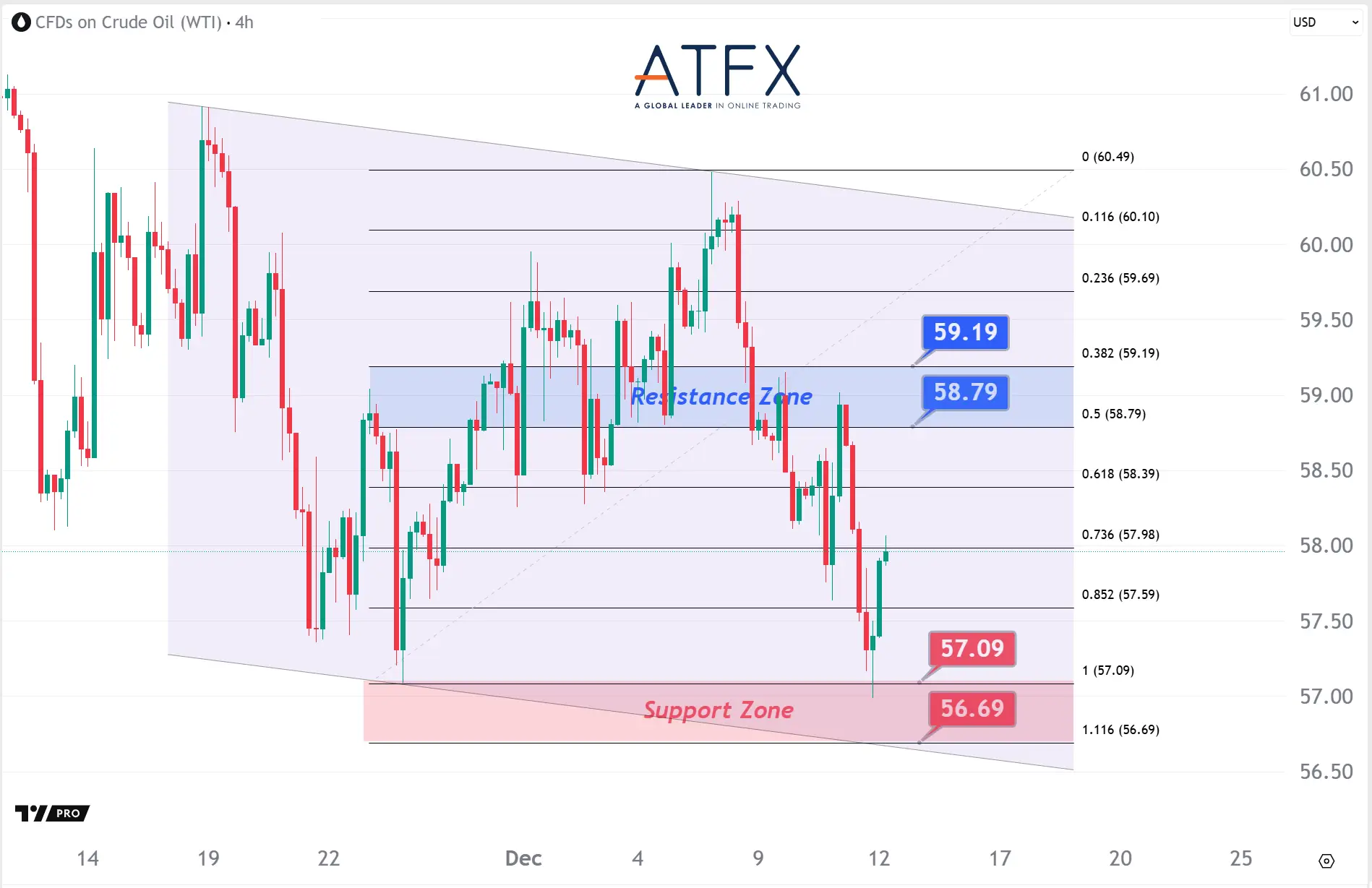 20251212 美国原油期货（1月） Keys Instruments