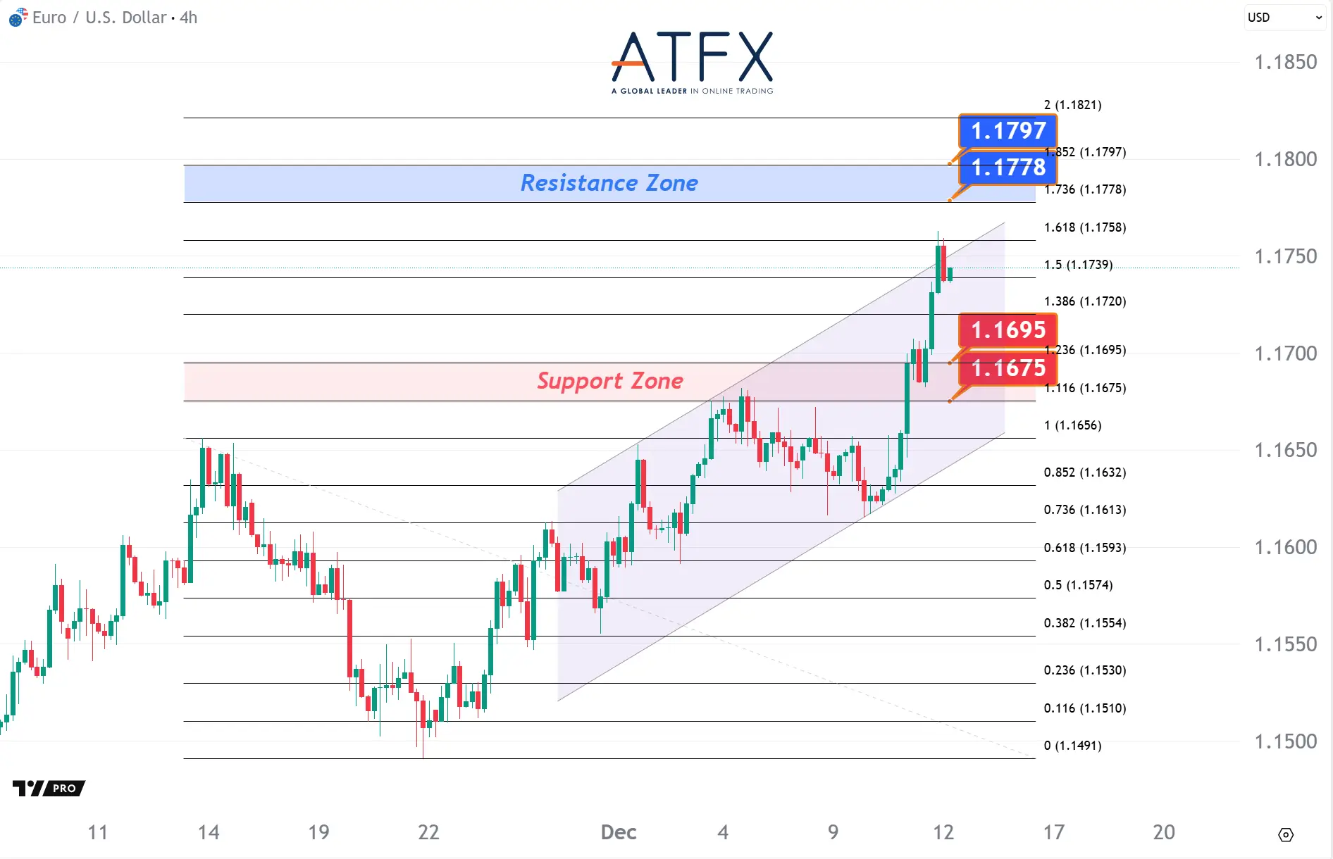 20251212 欧元兑美元 Keys Instruments