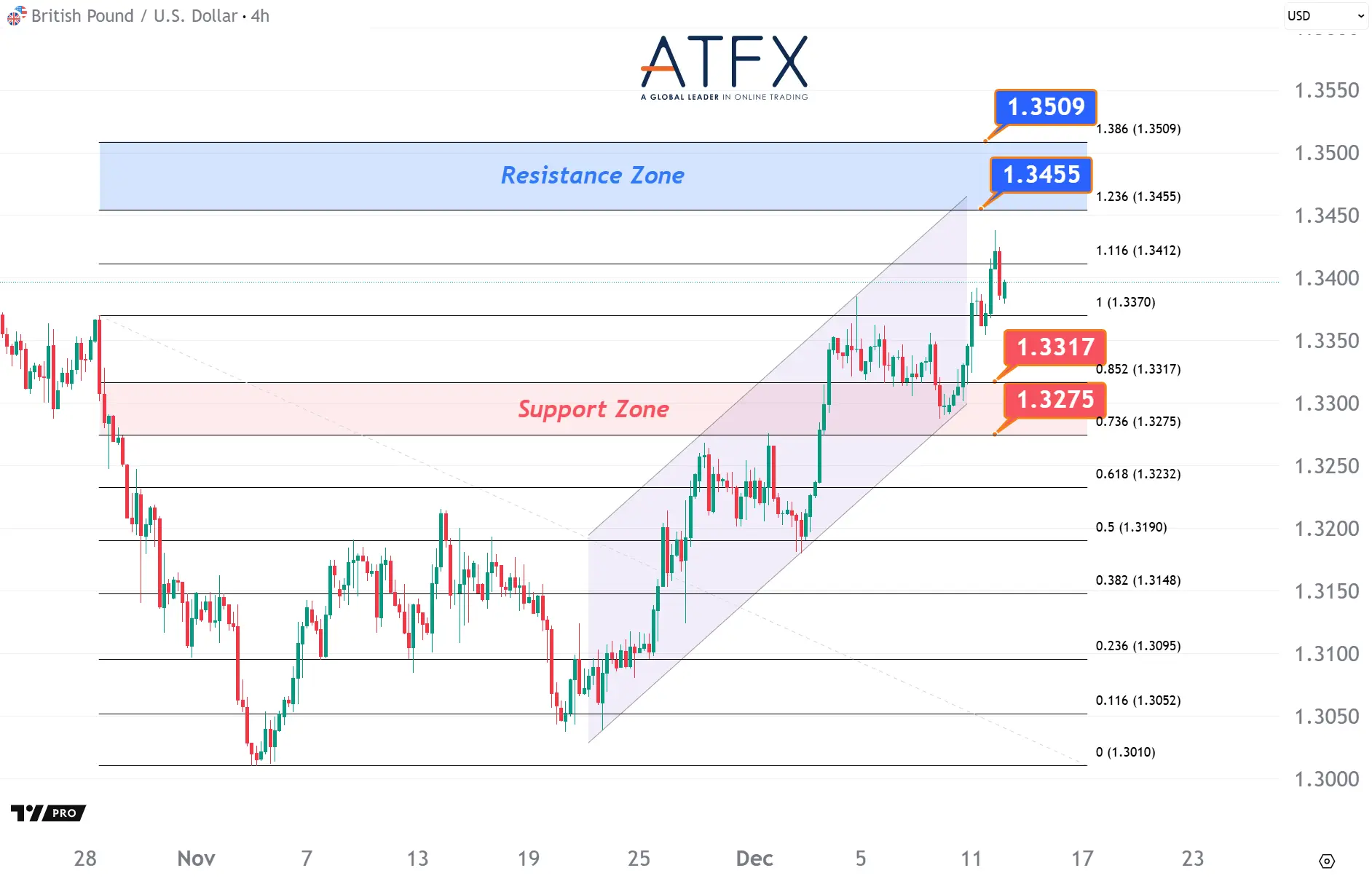 20251212 英镑兑美元 Keys Instruments