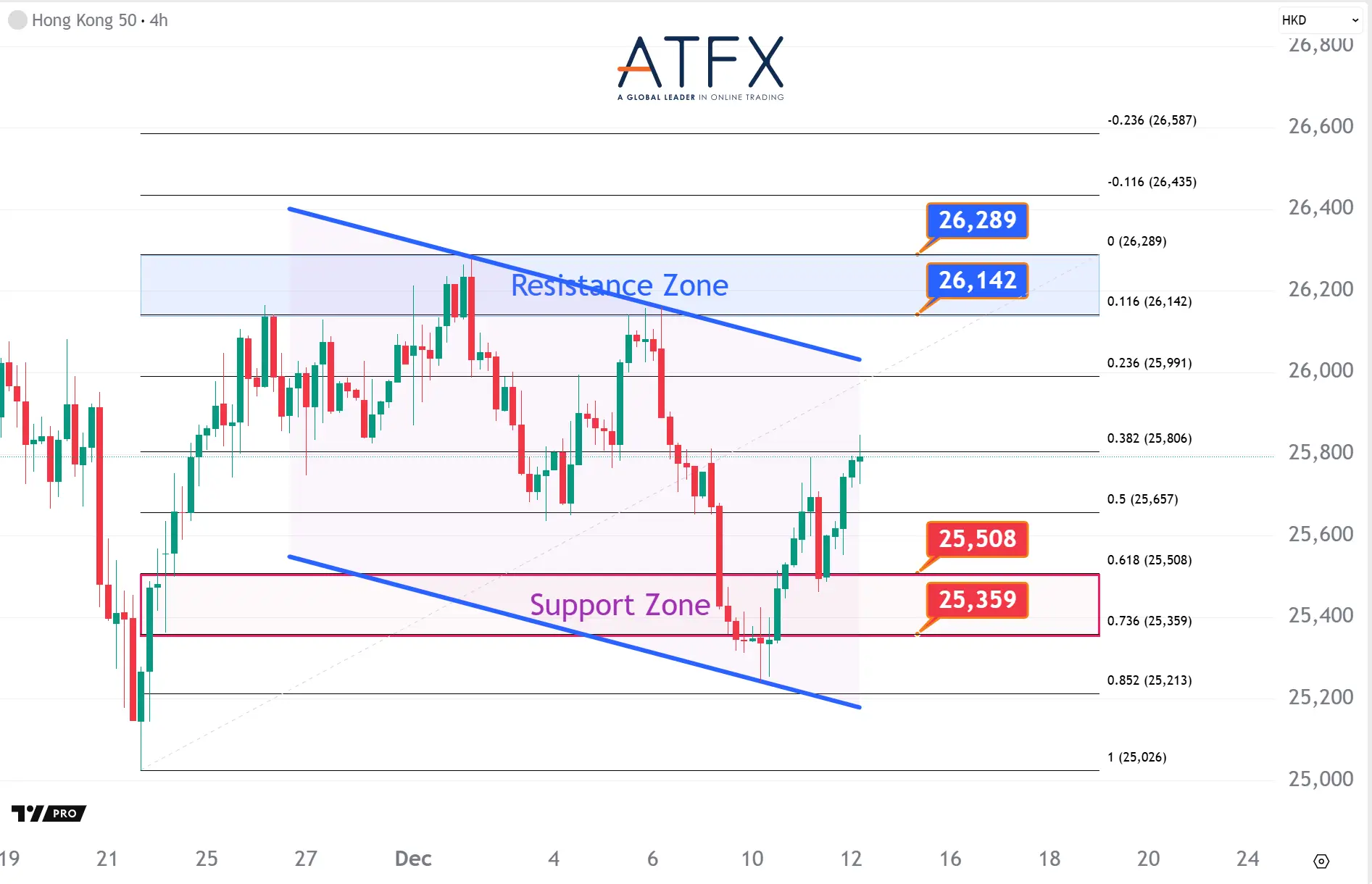 20251212 香港恒生指数HK50 Keys Instruments