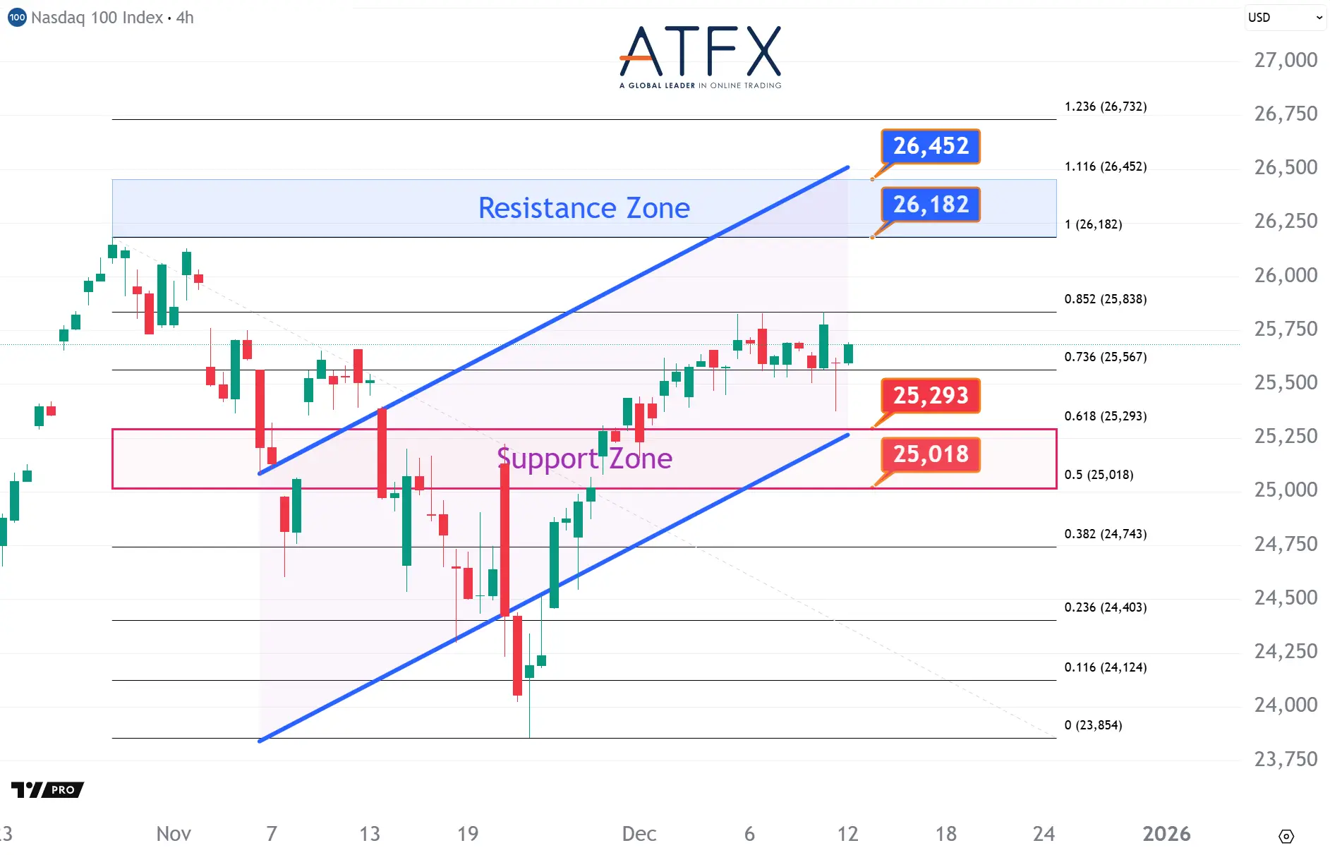 20251212 美国纳斯达克指数NAS100 Keys Instruments