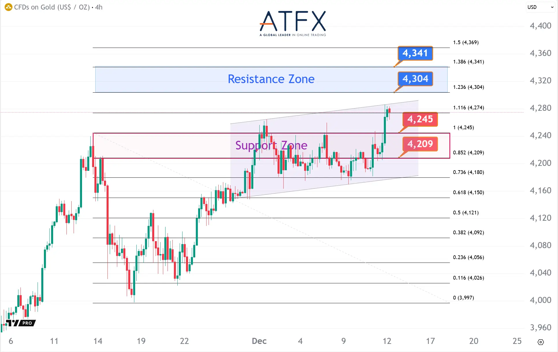 20251212 现货黄金 Keys Instruments