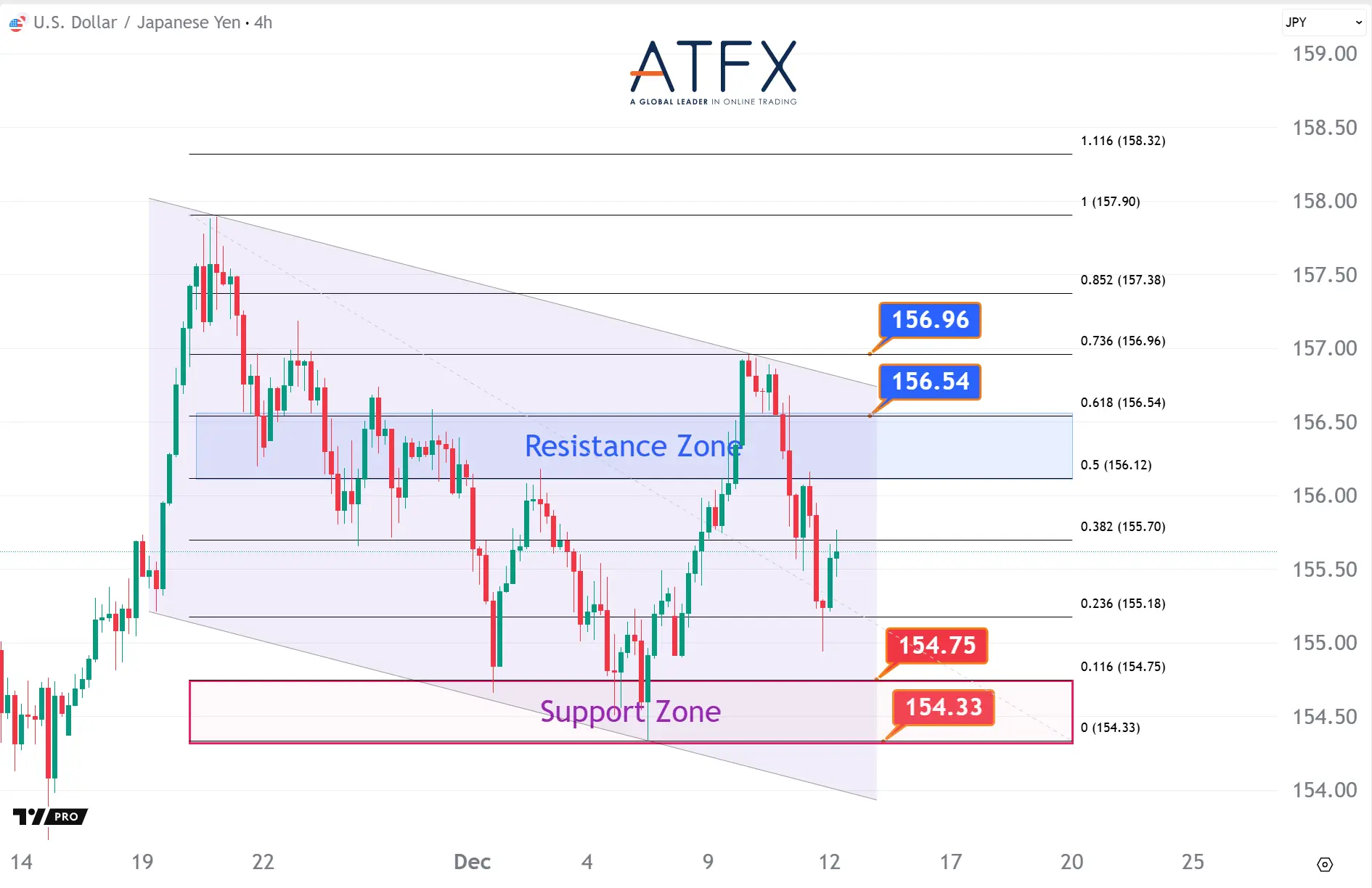 20251212 美元兑日元 Keys Instruments