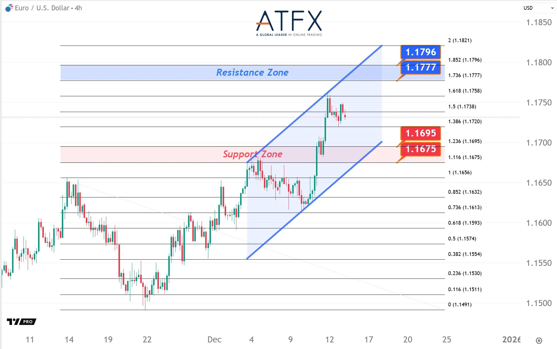20251215 EURUSD Keys Instruments