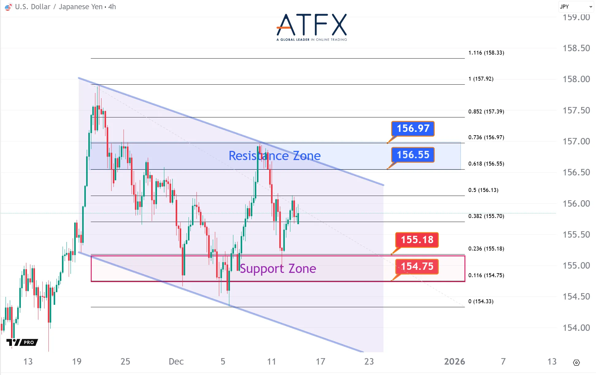 本周继续聚焦超级周行情，美国通胀和非农齐上阵| ATFX Malaysia