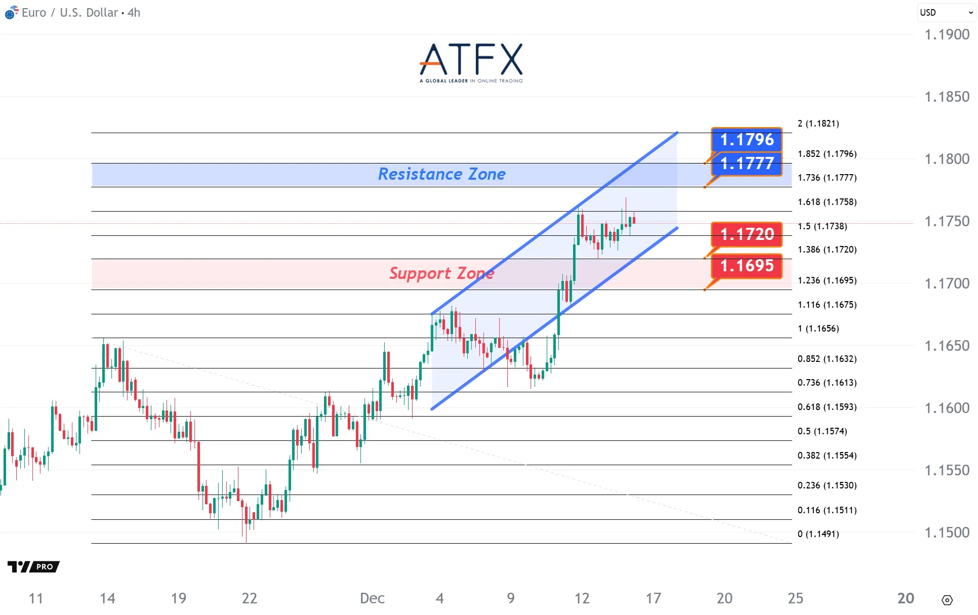 20251216 EURUSD Keys Instruments